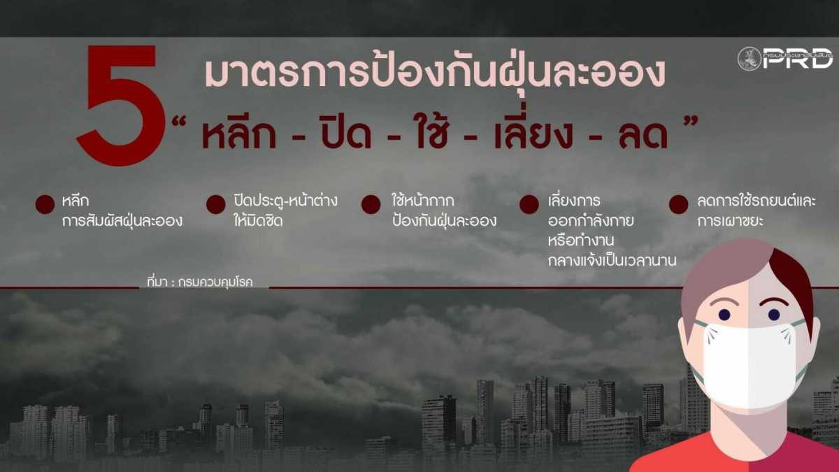 รองผู้ว่าฯ เชียงใหม่ นำบทเรียนจากกรุงเทพมาปรับใช้ กำชับให้ตรวจจับควันดำและฉีดพ่นล้างถนน หวังลดปัญหาหมอกควันในตัวเมือง ด้าน สสจ.เชียงใหม่ แนะวิธีดูแลสุขภาพและป้องกันผลกระทบจากฝุ่นละอองขนาดเล็ก PM10 และPM2.5 รองผู้ว่าฯ เชียงใหม่ นำบทเรียนจากกรุงเทพมาปรับใช้ กำชับให้ตรวจจับควันดำและฉีดพ่นล้างถนน หวังลดปัญหาหมอกควันในตัวเมือง ด้าน สสจ.เชียงใหม่ แนะวิธีดูแลสุขภาพและป้องกันผลกระทบจากฝุ่นละอองขนาดเล็ก PM10 และPM2.5