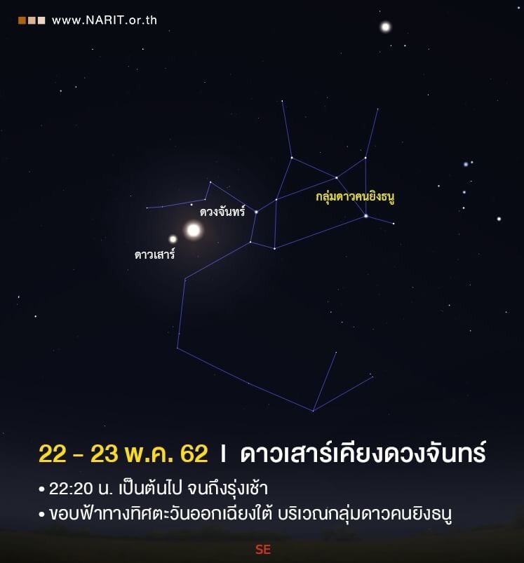 22-23 พ.ค. นี้ชวนชม “ดาวเสาร์เคียงดวงจันทร์” 22-23 พ.ค. นี้ชวนชม “ดาวเสาร์เคียงดวงจันทร์”
