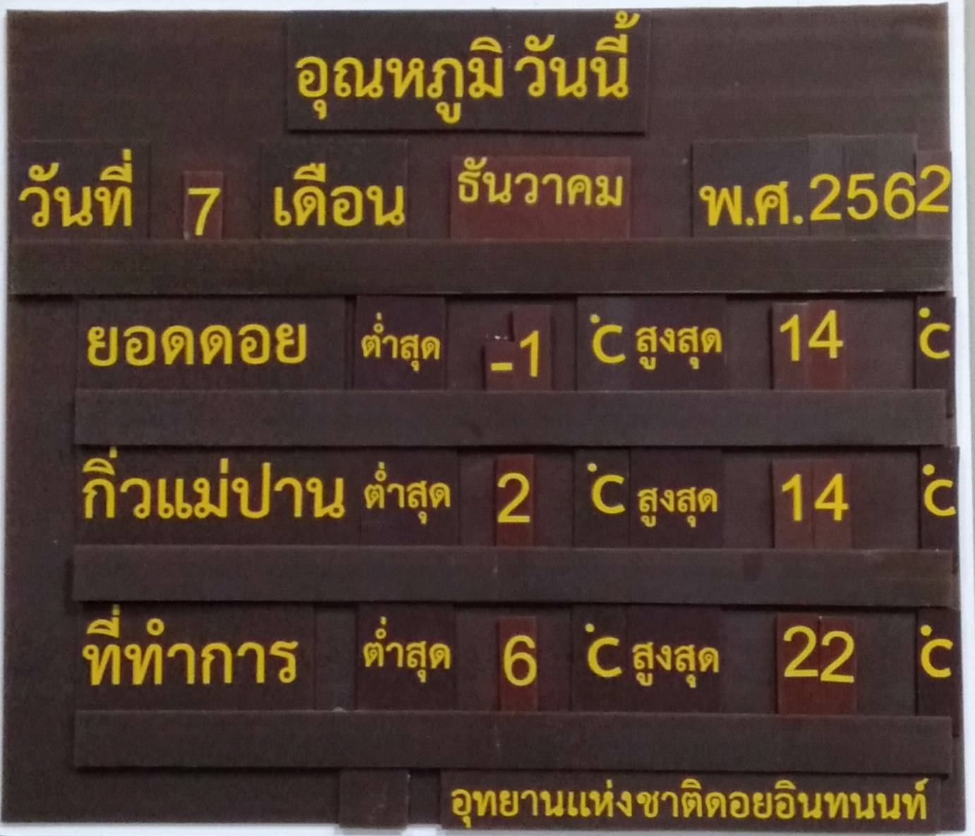 อากาศหนาวจัด อินทนนท์เย็นยะเยือก ติดลบ 1 องศา 2 วันติด อากาศหนาวจัด อินทนนท์เย็นยะเยือก ติดลบ 1 องศา 2 วันติด