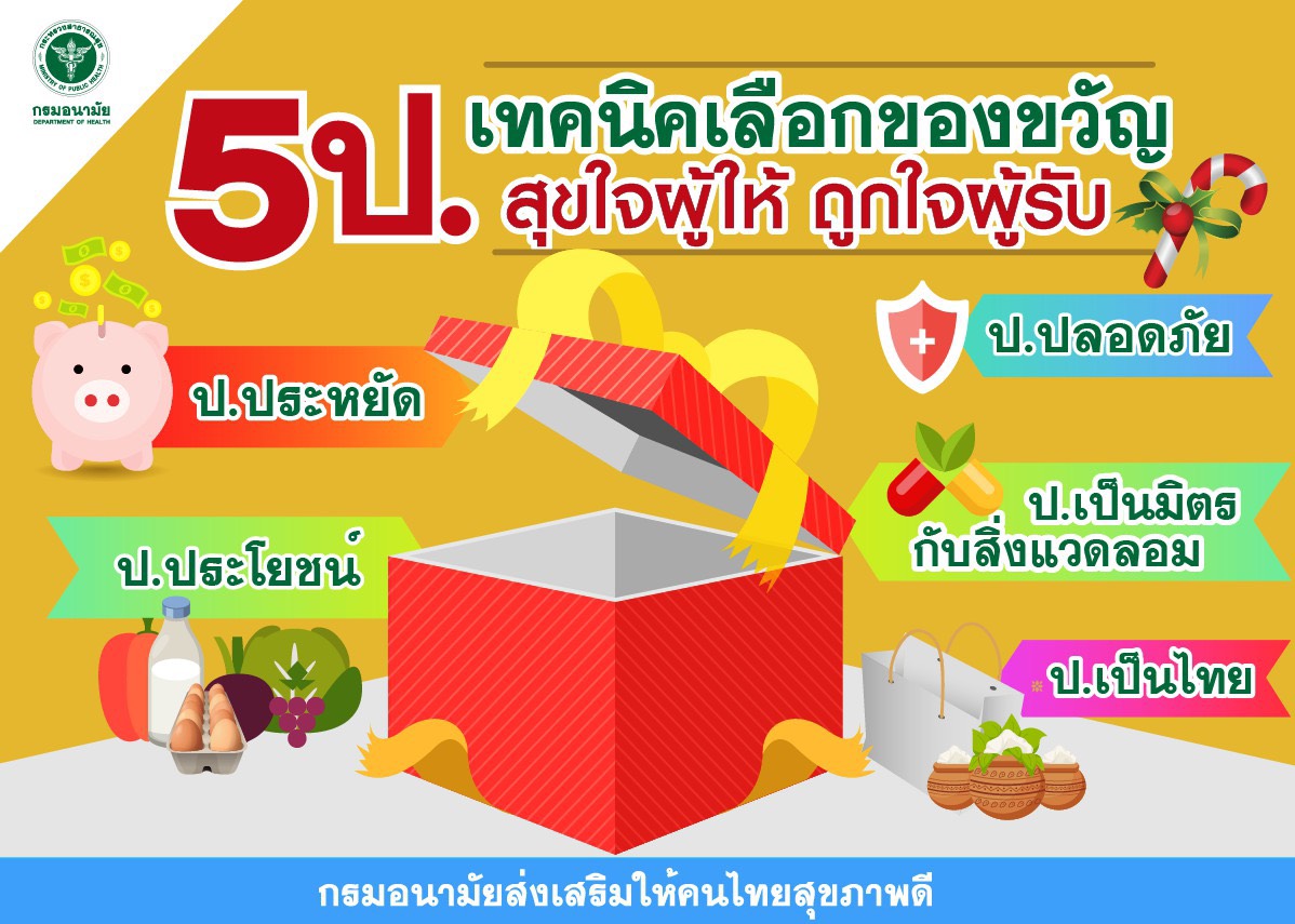 กรมอนามัย แนะเลือกของขวัญปีใหม่ ใช้หลัก 5ป. สุขใจผู้ให้ ถูกใจผู้รับ กรมอนามัย แนะเลือกของขวัญปีใหม่ ใช้หลัก 5ป. สุขใจผู้ให้ ถูกใจผู้รับ