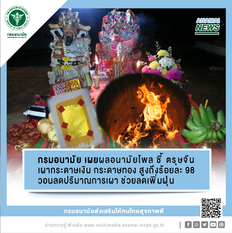 กรมอนามัย กระทรวงสาธารณสุข แนะช่วงเทศกาลตรุษจีนใช้ธูปขนาดเล็ก ลดปริมาณการเผา กระดาษเงิน กระดาษทอง หรือสิ่งประดิษฐ์ต่าง ๆ ให้น้อยลง เผยผลสำรวจอนามัยโพลในช่วงตรุษจีนปี 2562 พบใช้ธูปขนาดสั้นเพียงร้อยละ 33 มีการเผากระดาษเงิน กระดาษทองถึงร้อยละ 98 ขอความ กรมอนามัย กระทรวงสาธารณสุข แนะช่วงเทศกาลตรุษจีนใช้ธูปขนาดเล็ก ลดปริมาณการเผา กระดาษเงิน กระดาษทอง หรือสิ่งประดิษฐ์ต่าง ๆ ให้น้อยลง เผยผลสำรวจอนามัยโพลในช่วงตรุษจีนปี 2562 พบใช้ธูปขนาดสั้นเพียงร้อยละ 33 มีการเผากระดาษเงิน กระดาษทองถึงร้อยละ 98 ขอความ