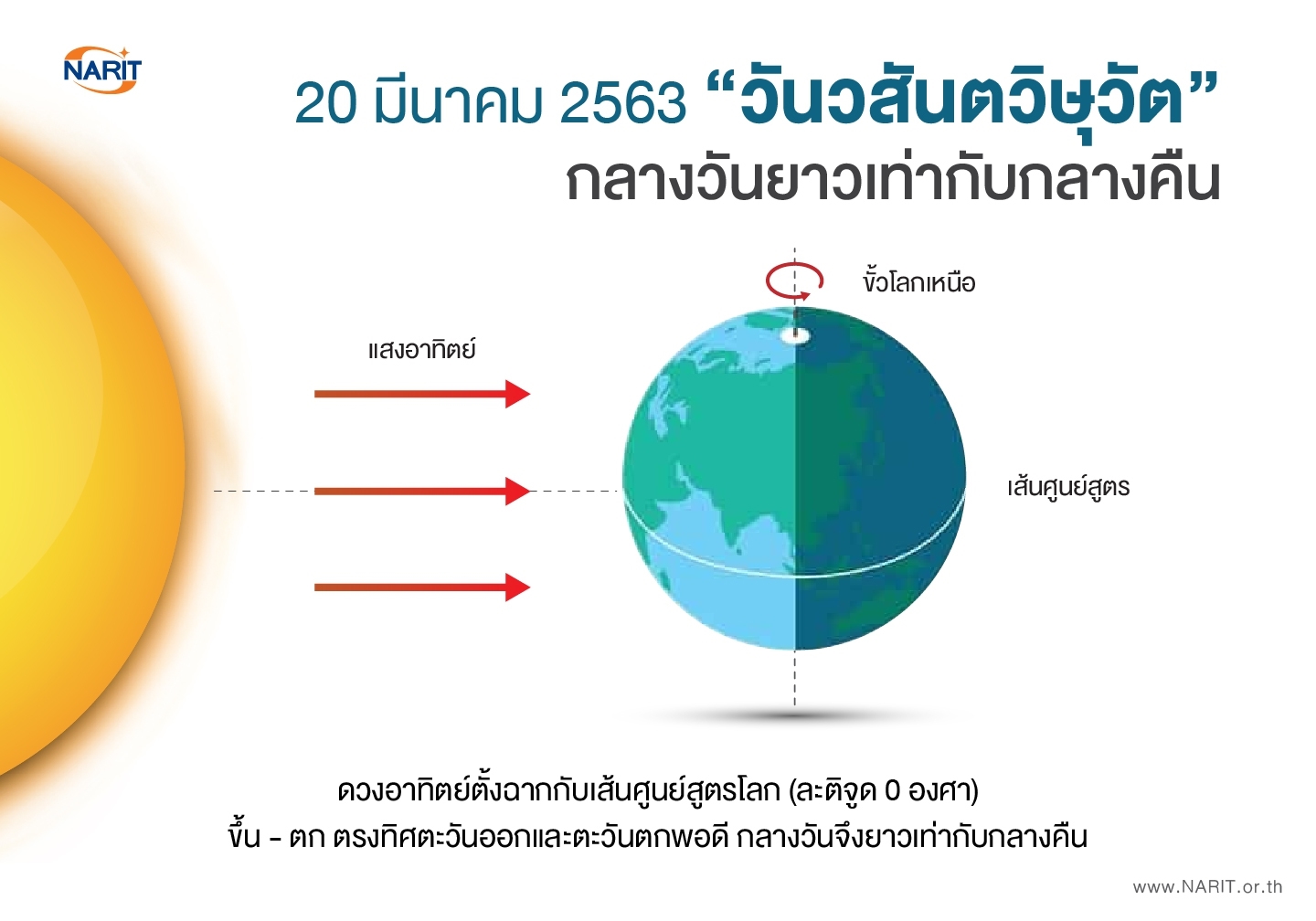 20 มีนาคม นี้ “วันวสันตวิษุวัต” กลางวันยาวเท่ากับกลางคืน 20 มีนาคม นี้ “วันวสันตวิษุวัต” กลางวันยาวเท่ากับกลางคืน