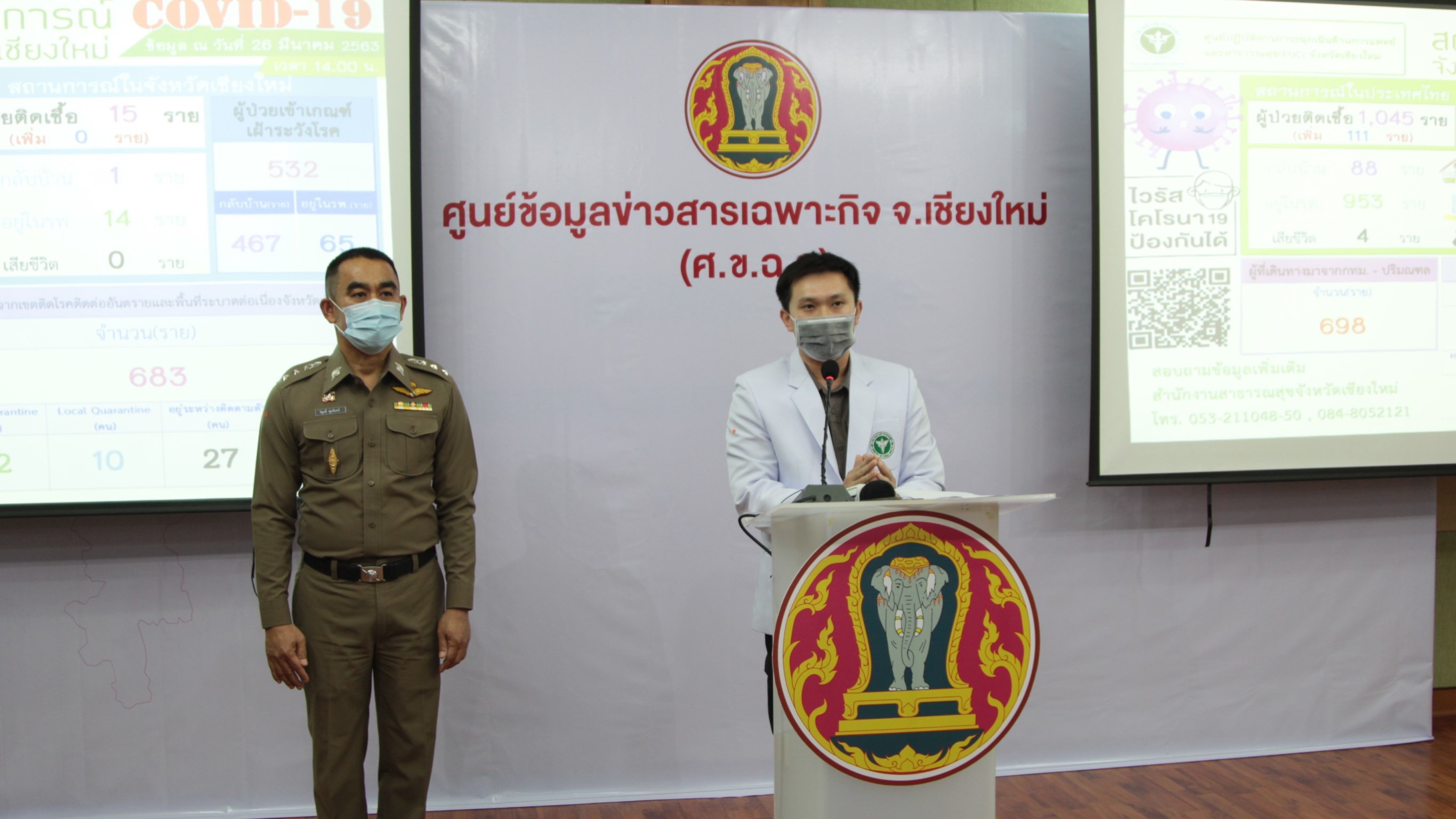 จังหวัดเชียงใหม่ไม่พบผู้ป่วย COVID-19 เพิ่ม ด้านตำรวจภูธรจังหวัดเชียงใหม่ ตั้งจุดคัดกรอง 6 จุด คัดกรองผู้ที่เดินทางเข้ามาในจังหวัดเชียงใหม่ จังหวัดเชียงใหม่ไม่พบผู้ป่วย COVID-19 เพิ่ม ด้านตำรวจภูธรจังหวัดเชียงใหม่ ตั้งจุดคัดกรอง 6 จุด คัดกรองผู้ที่เดินทางเข้ามาในจังหวัดเชียงใหม่