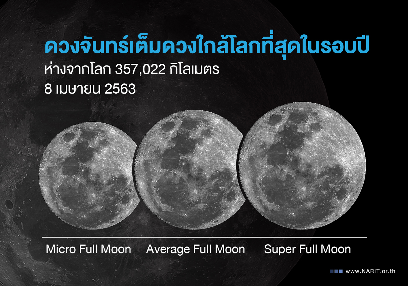 สดร. เผย 8 เมษายนนี้ “ดวงจันทร์เต็มดวงใกล้โลกที่สุดในรอบปี” สดร. เผย 8 เมษายนนี้ “ดวงจันทร์เต็มดวงใกล้โลกที่สุดในรอบปี”
