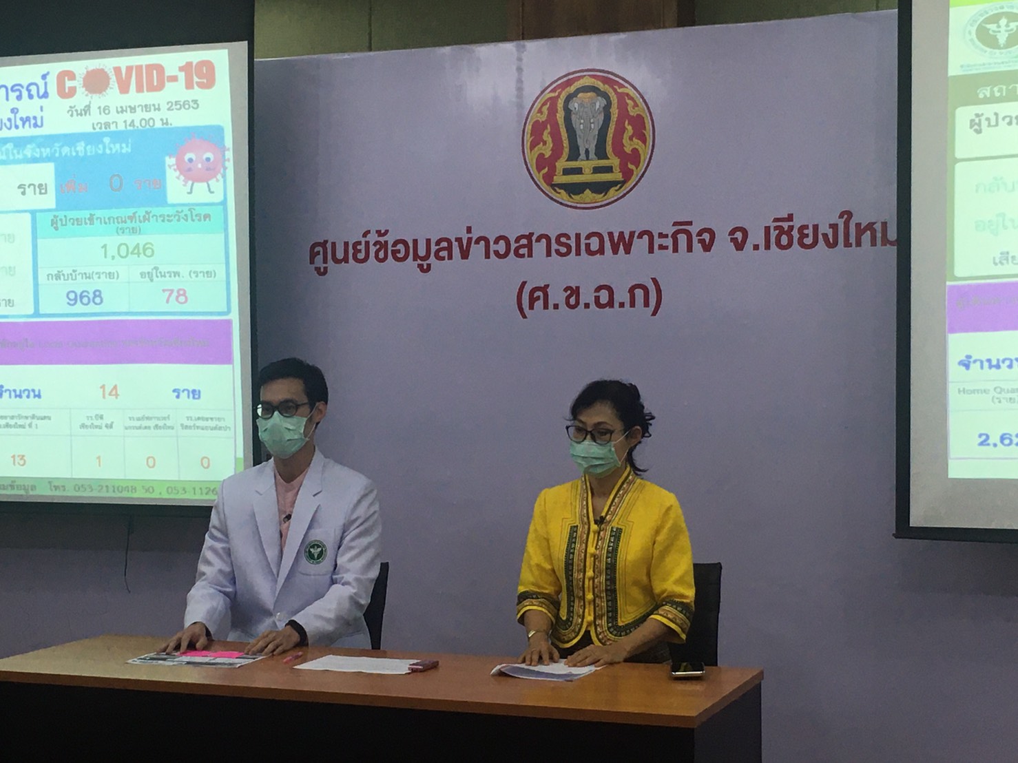 เชียงใหม่ไม่พบผู้ป่วยติดเชื้อเพิ่มเป็นวันที่ 8 พร้อมขอความร่วมมือประชาชนเคร่งครัดในมาตรการต่างๆต่อไป ด้านประกันสังคมเชียงใหม่ระบุมาตราการบรรเทาผลกระทบจากโควิด เชียงใหม่ไม่พบผู้ป่วยติดเชื้อเพิ่มเป็นวันที่ 8 พร้อมขอความร่วมมือประชาชนเคร่งครัดในมาตรการต่างๆต่อไป ด้านประกันสังคมเชียงใหม่ระบุมาตราการบรรเทาผลกระทบจากโควิด