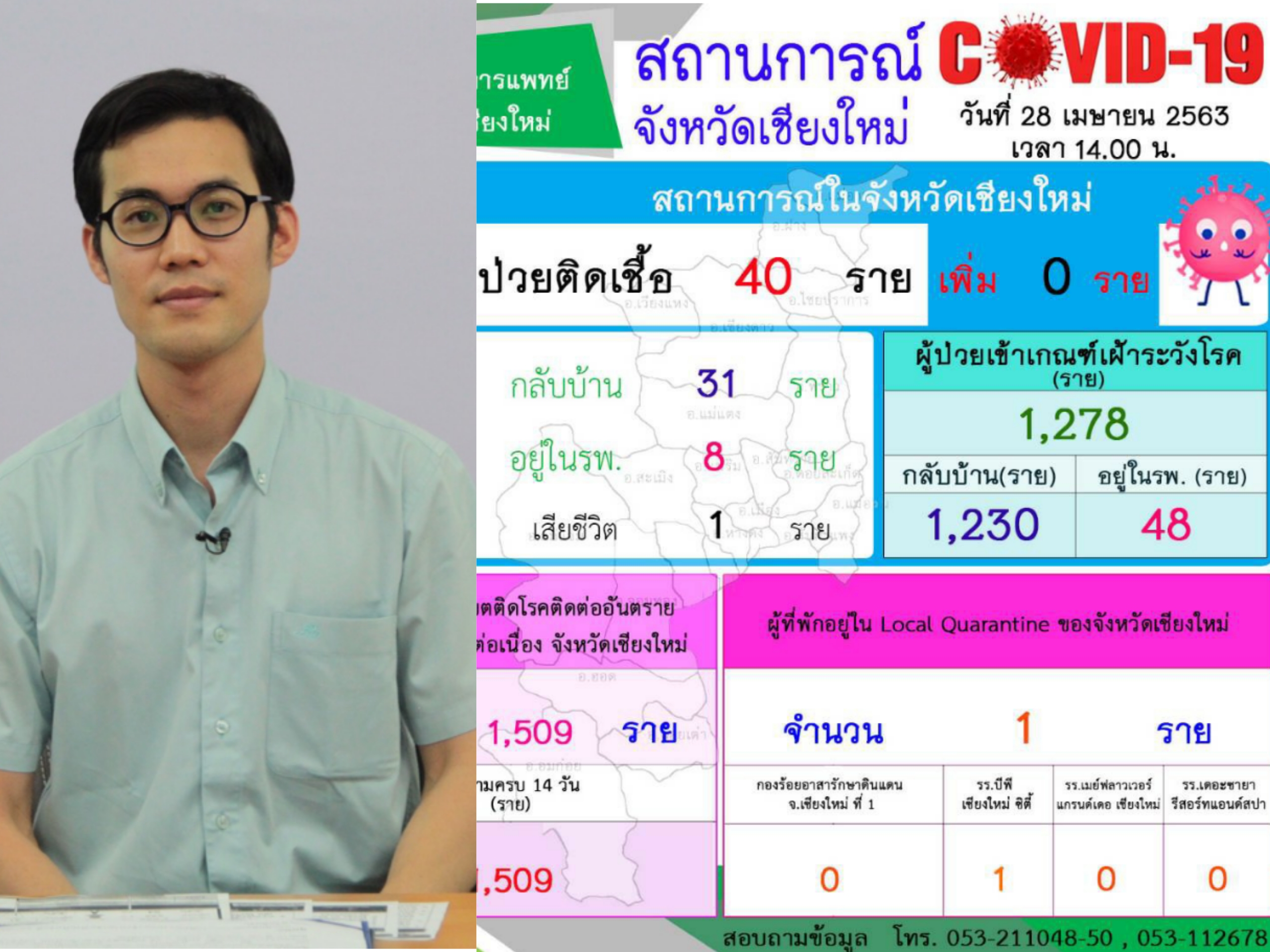 เชียงใหม่ เตรียมความพร้อมรับสถานการณ์ หากเกิดการแพร่ระบาด COVID-19 รอบที่ 2 เชียงใหม่ เตรียมความพร้อมรับสถานการณ์ หากเกิดการแพร่ระบาด COVID-19 รอบที่ 2