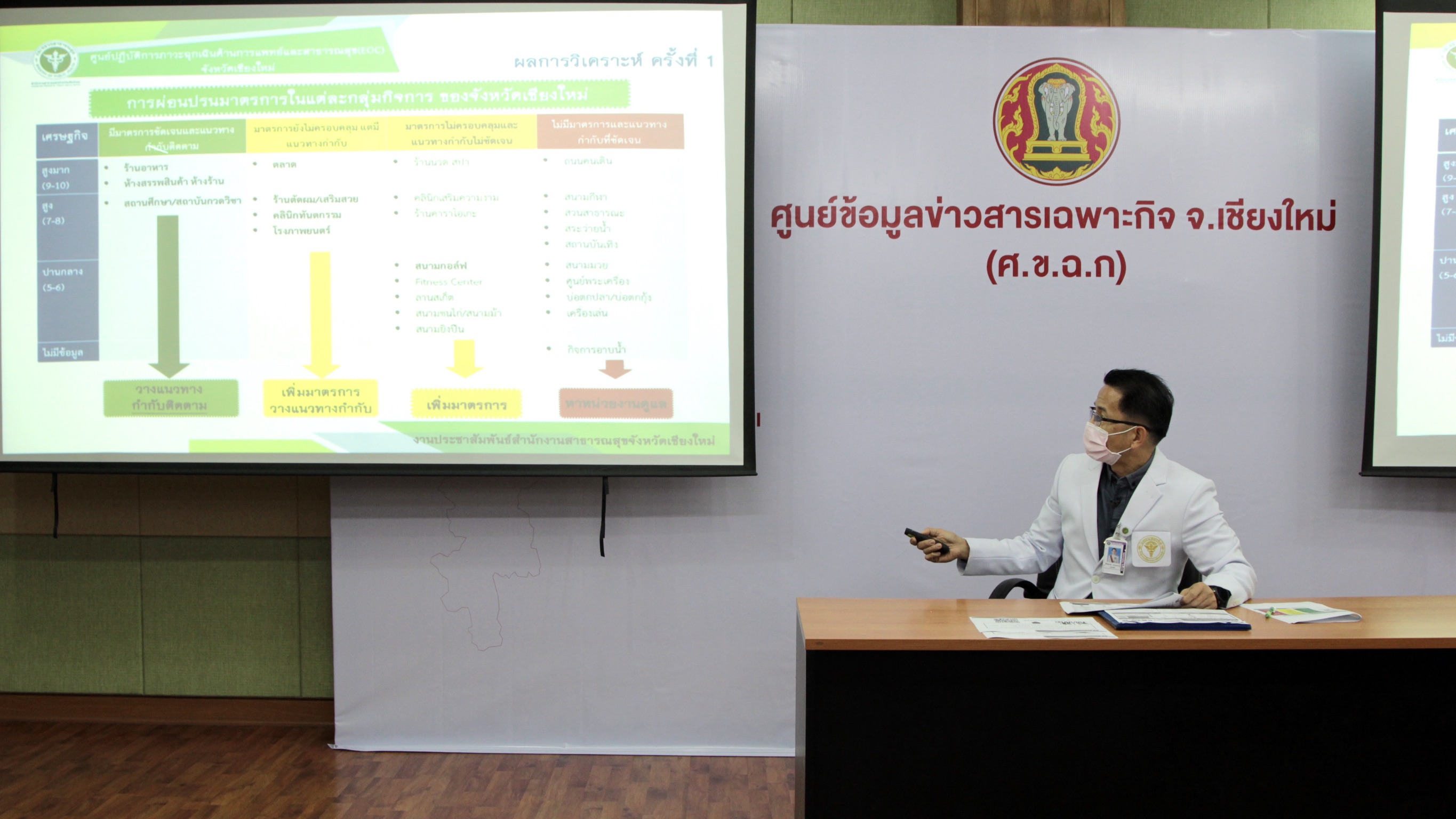 เชียงใหม่ ออกมาตรการสำหรับการกลับมาเปิดธุรกิจในสถานการณ์การแพร่ระบาดของโควิด-19 ขณะที่จำนวนผู้ป่วยรักษาตัวในโรงพยาบาล เหลือเพียงแค่ 8 รายเท่านั้น เชียงใหม่ ออกมาตรการสำหรับการกลับมาเปิดธุรกิจในสถานการณ์การแพร่ระบาดของโควิด-19 ขณะที่จำนวนผู้ป่วยรักษาตัวในโรงพยาบาล เหลือเพียงแค่ 8 รายเท่านั้น