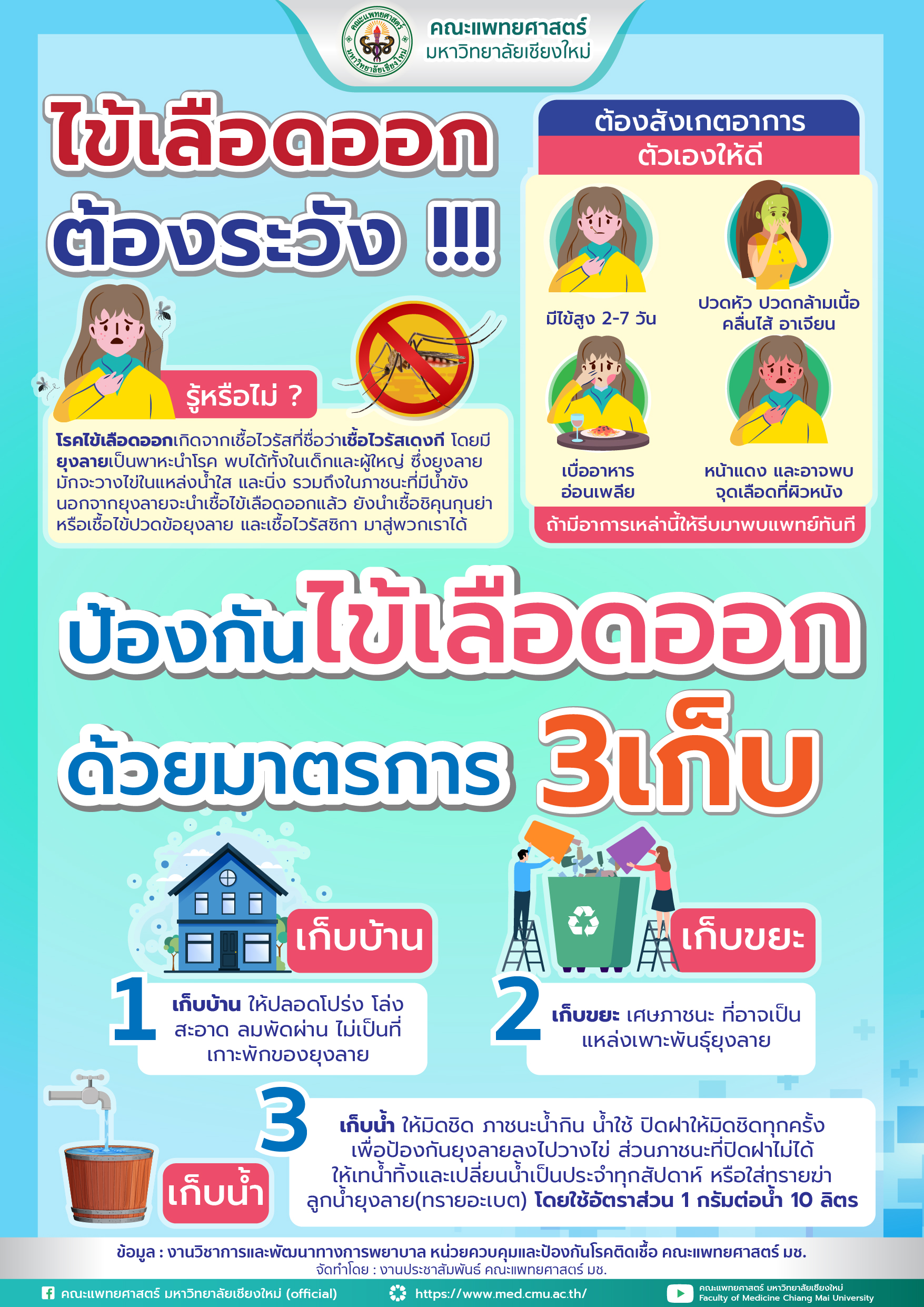 หมอ มช.เตือน เฝ้าระวังโรคไข้เลือดออกระบาด ปี 63 ทั่วประเทศเสียชีวิตแล้ว 11 ราย ป่วยกว่า 1.6 หมื่นราย หมอ มช.เตือน เฝ้าระวังโรคไข้เลือดออกระบาด ปี 63 ทั่วประเทศเสียชีวิตแล้ว 11 ราย ป่วยกว่า 1.6 หมื่นราย