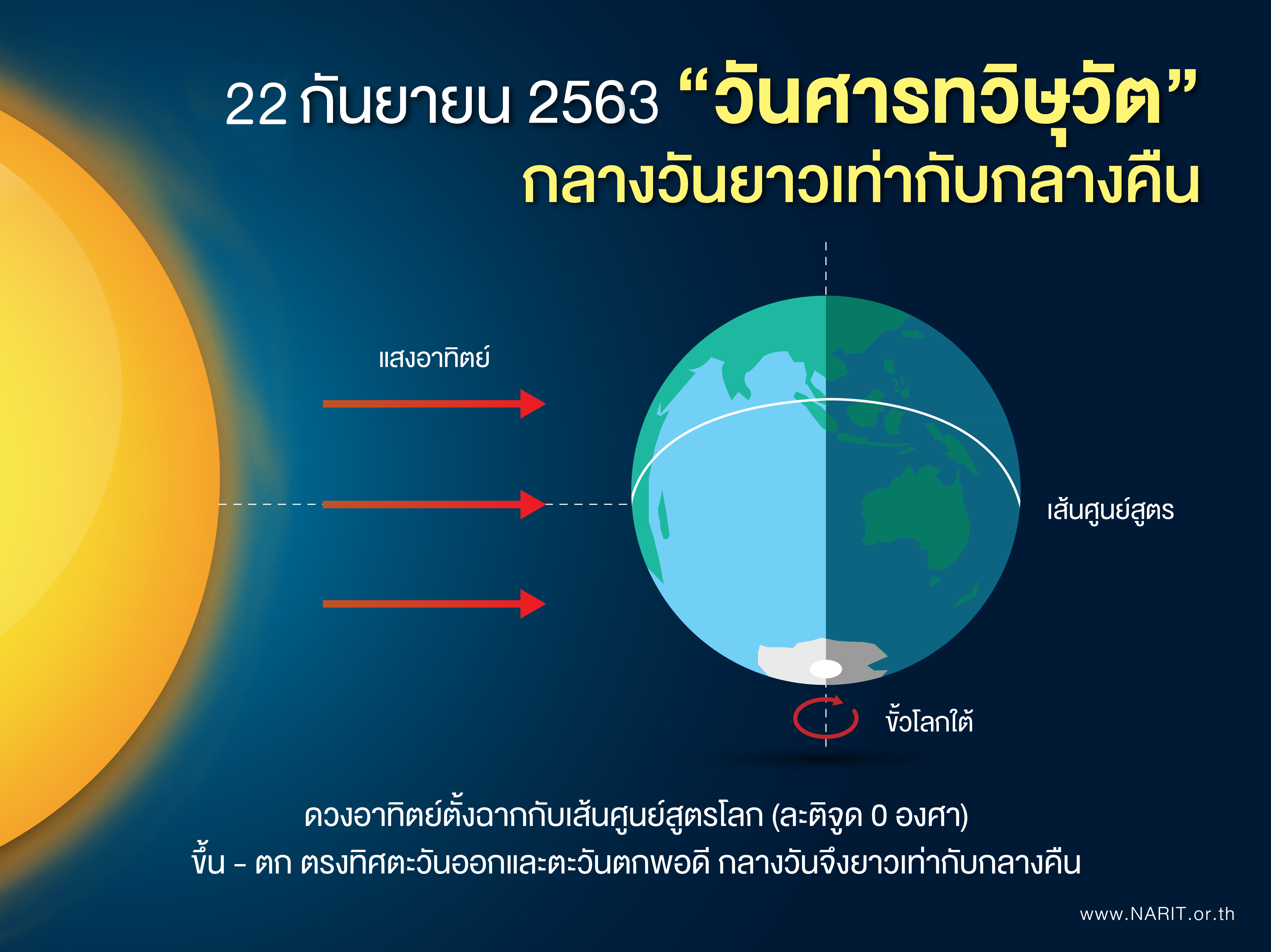 22 กันยายนนี้ 22 กันยายนนี้