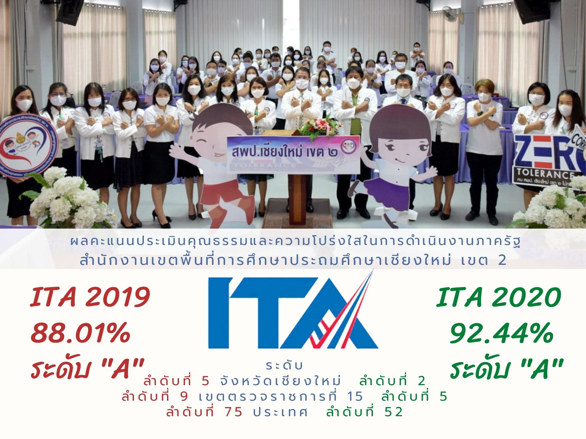 สพป.ชม.2 ยกระดับผลการประเมิน ITA Online ด้วย POI MODEL และ 5 ขั้นตอนการดำเนินงาน