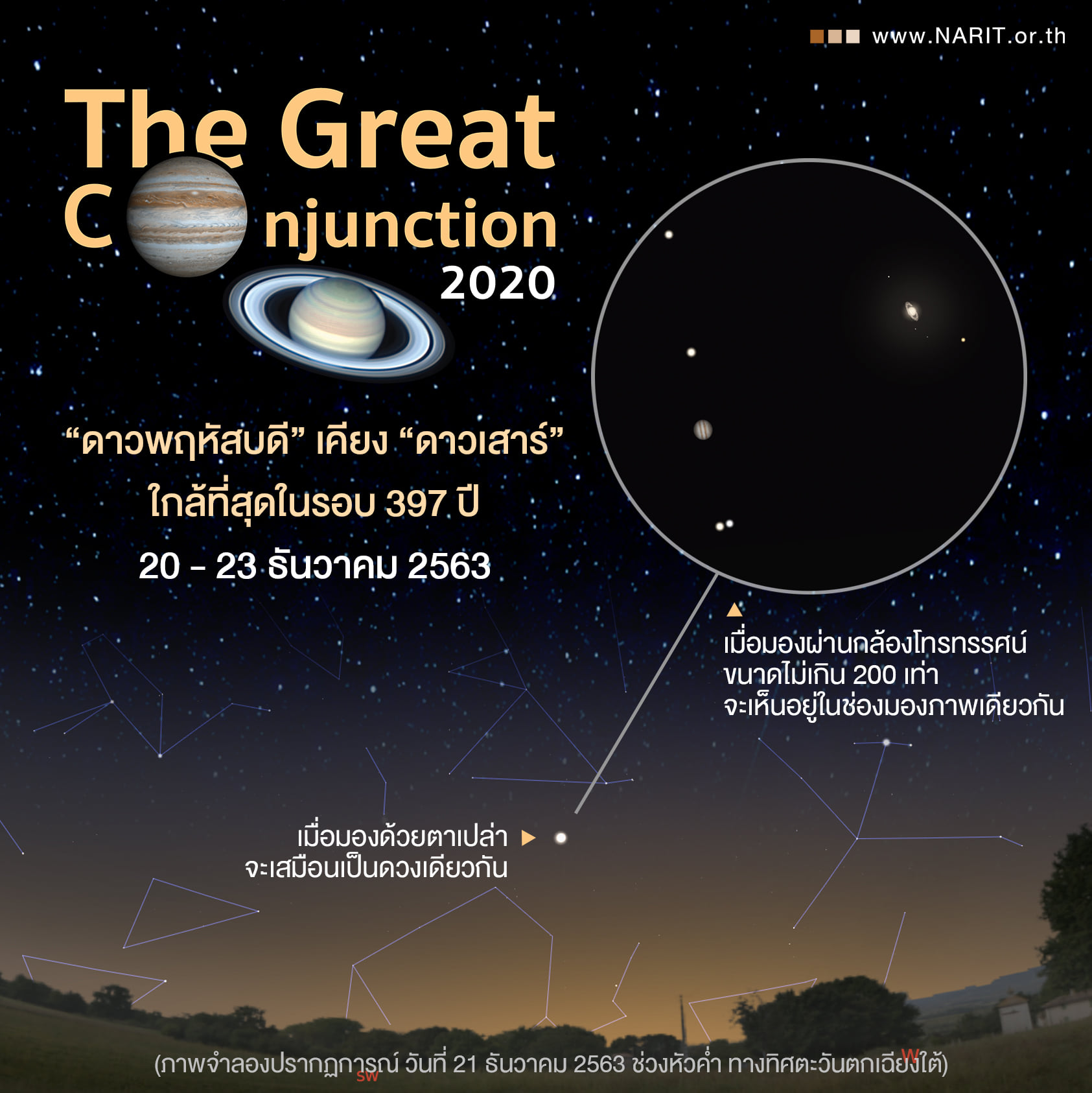 20 - 23 ธันวาคมนี้ จับตา “ดาวพฤหัสบดีเคียงดาวเสาร์” ใกล้ที่สุดในรอบ 397 ปี 20 - 23 ธันวาคมนี้ จับตา “ดาวพฤหัสบดีเคียงดาวเสาร์” ใกล้ที่สุดในรอบ 397 ปี