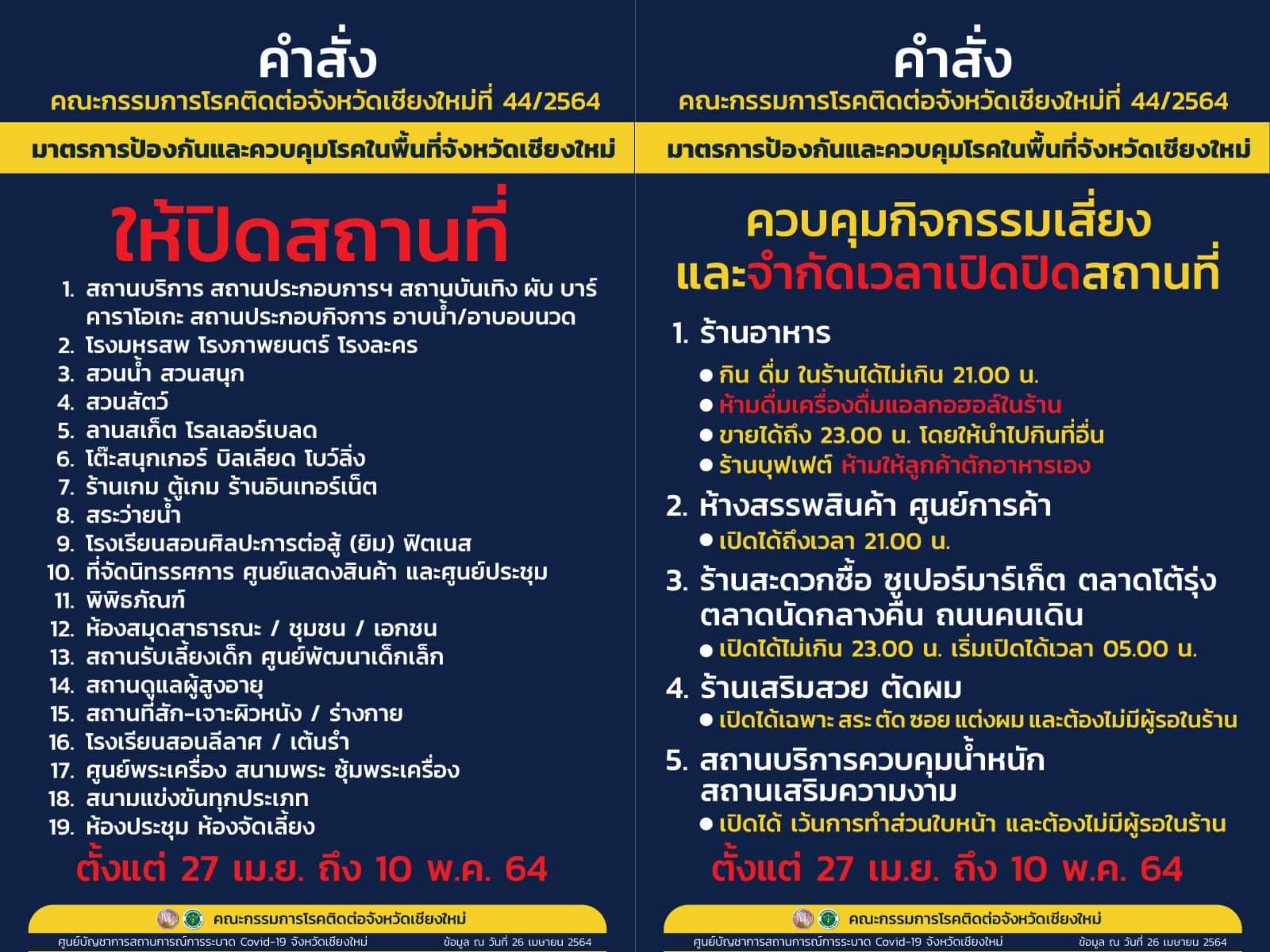 เชียงใหม่ออกอีก 2 คำสั่ง ให้ปิดกิจการอีก 19 ประเภท โรงภาพยนตร์ สวนสัตว์ โต๊ะสนุ๊ก โบว์ลิ่ง ร้านเกม ยิม ฟิตเนส ศูนย์เด็กเล็ก ฯลฯ พร้อมให้นิยามเพิ่มให้ ร้านนวดเพื่อสุขภาพ นวดแผนไทย สปา เป็น “พื้นที่ไม่ปลอดภัย” ต้องสวมหน้ากากหากเข้าใช้บริการ เชียงใหม่ออกอีก 2 คำสั่ง ให้ปิดกิจการอีก 19 ประเภท โรงภาพยนตร์ สวนสัตว์ โต๊ะสนุ๊ก โบว์ลิ่ง ร้านเกม ยิม ฟิตเนส ศูนย์เด็กเล็ก ฯลฯ พร้อมให้นิยามเพิ่มให้ ร้านนวดเพื่อสุขภาพ นวดแผนไทย สปา เป็น “พื้นที่ไม่ปลอดภัย” ต้องสวมหน้ากากหากเข้าใช้บริการ
