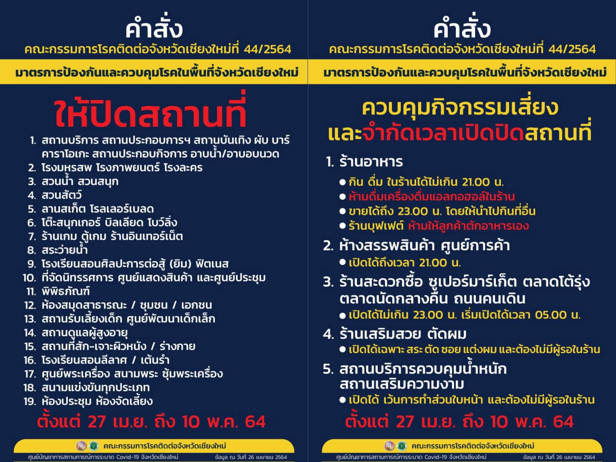 เชียงใหม่ออกอีก 2 คำสั่ง ให้ปิดกิจการอีก 19 ประเภท โรงภาพยนตร์ สวนสัตว์ โต๊ะสนุ๊ก โบว์ลิ่ง ร้านเกม ยิม ฟิตเนส ศูนย์เด็กเล็ก ฯลฯ พร้อมให้นิยามเพิ่มให้ ร้านนวดเพื่อสุขภาพ นวดแผนไทย สปา เป็น “พื้นที่ไม่ปลอดภัย” ต้องสวมหน้ากากหากเข้าใช้บริการ