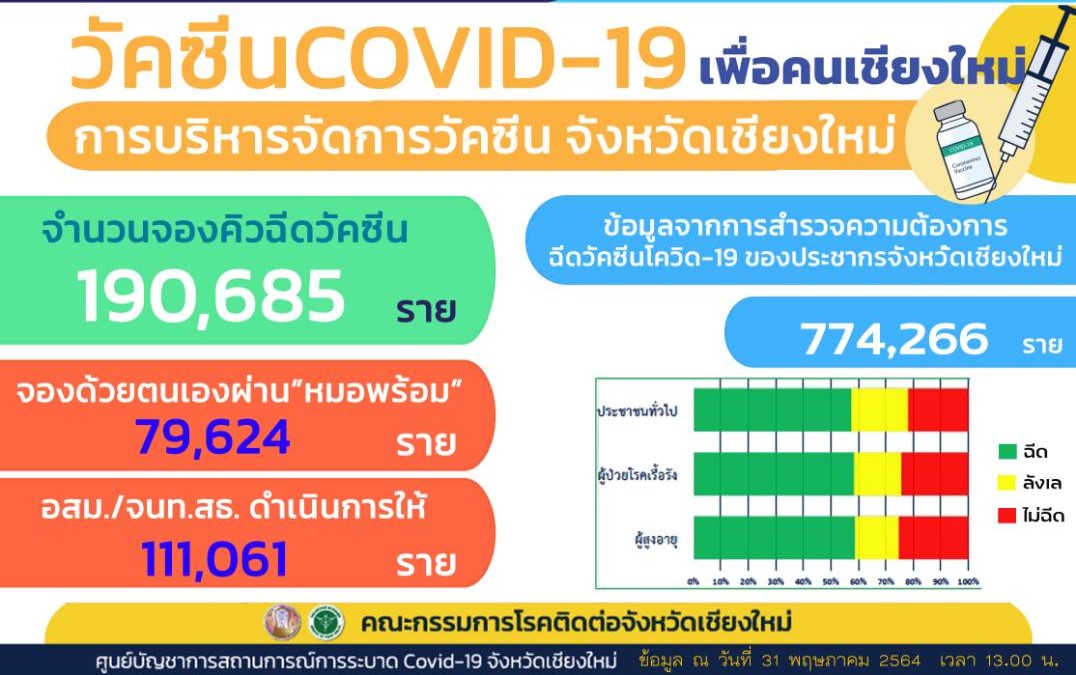 เชิญชวนชาวเชียงใหม่ลงทะเบียนฉีดวัคซีน สร้างกำแพงป้องกันโควิด-19 เชิญชวนชาวเชียงใหม่ลงทะเบียนฉีดวัคซีน สร้างกำแพงป้องกันโควิด-19