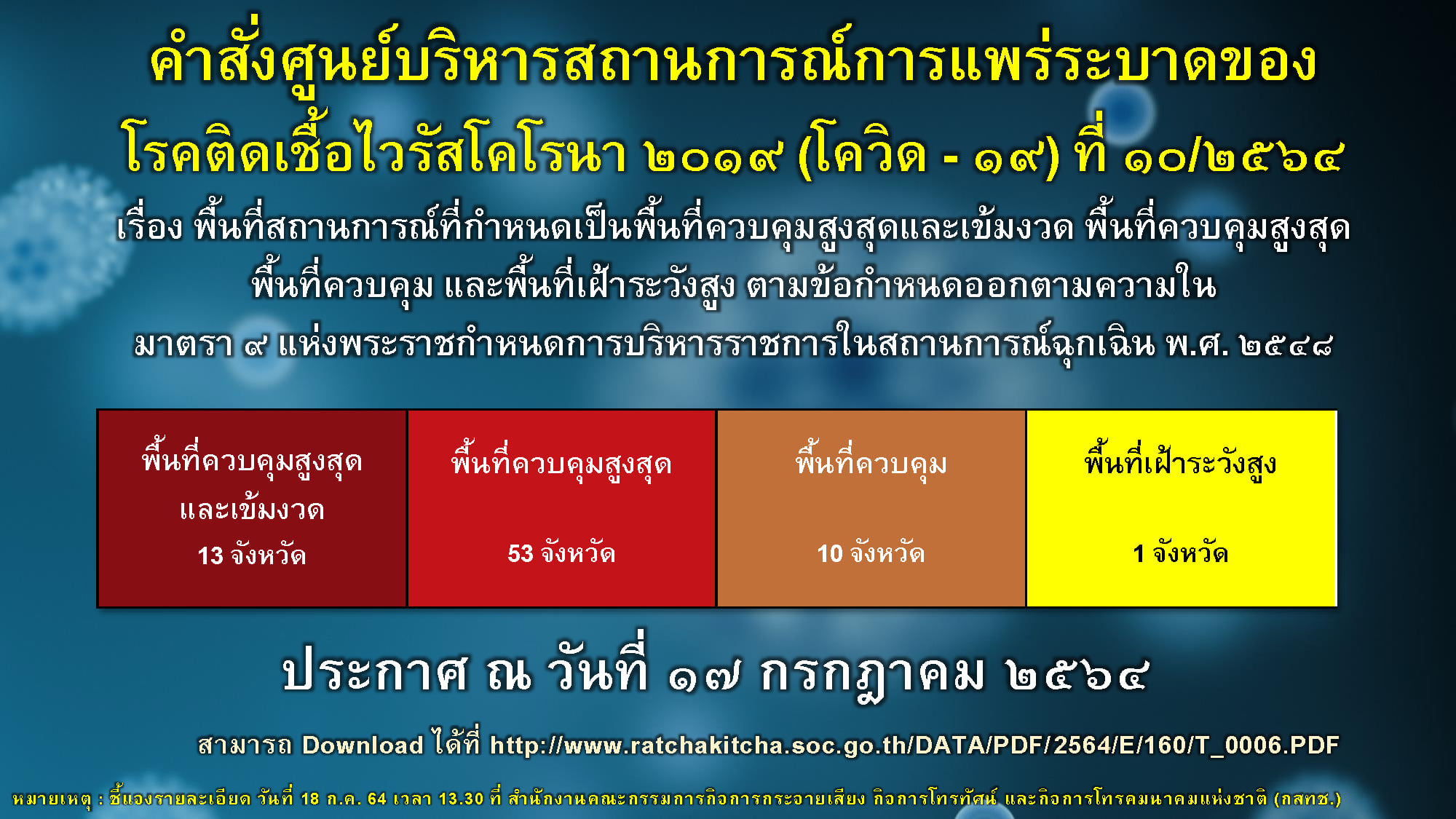 เชียงใหม่ ถูกจัดกลุ่มเป็นพื้นที่ควบคุมสูงสุดหรือพื้นที่สีแดง ขณะที่วันนี้พบผู้ติดเชื้อเพิ่ม 66 ราย เชียงใหม่ ถูกจัดกลุ่มเป็นพื้นที่ควบคุมสูงสุดหรือพื้นที่สีแดง ขณะที่วันนี้พบผู้ติดเชื้อเพิ่ม 66 ราย