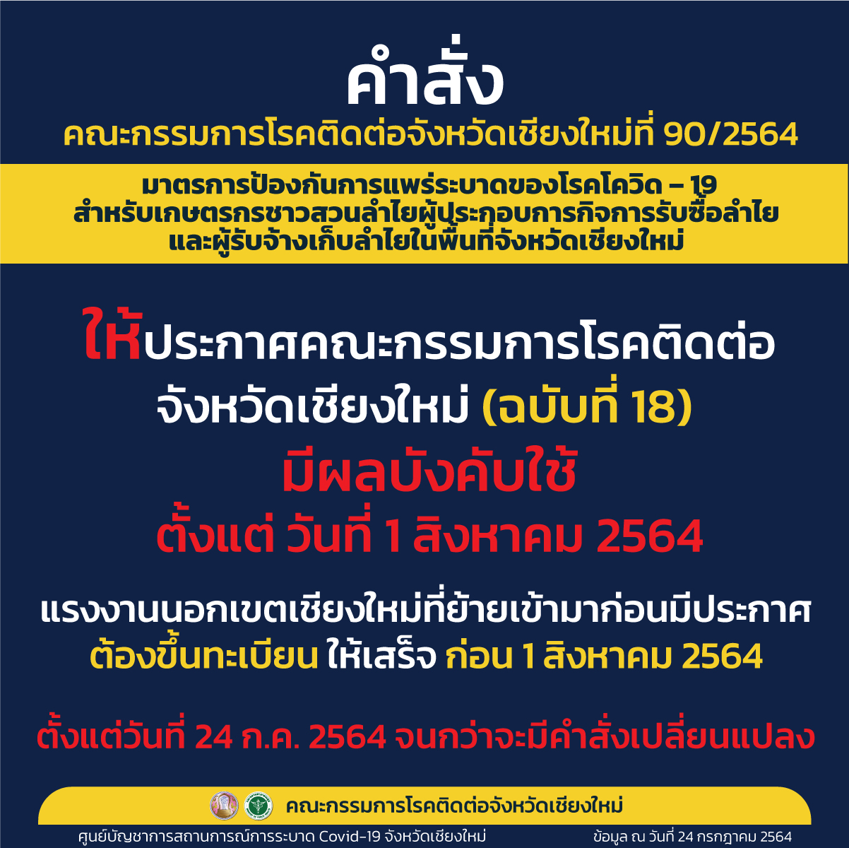 แรงงานเก็บลำไยต้องขึ้นทะเบียนให้เสร็จภายใน 1 ส.ค. 64 ต้องตรวจหาเชื้อโควิดทุกคน เน้นให้เก็บในพื้นที่หากจะเคลื่อนย้ายต้องแจ้ง เชียงใหม่วางมาตรการคุมเข้ม แรงงานเก็บลำไยต้องขึ้นทะเบียนให้เสร็จภายใน 1 ส.ค. 64 ต้องตรวจหาเชื้อโควิดทุกคน เน้นให้เก็บในพื้นที่หากจะเคลื่อนย้ายต้องแจ้ง เชียงใหม่วางมาตรการคุมเข้ม