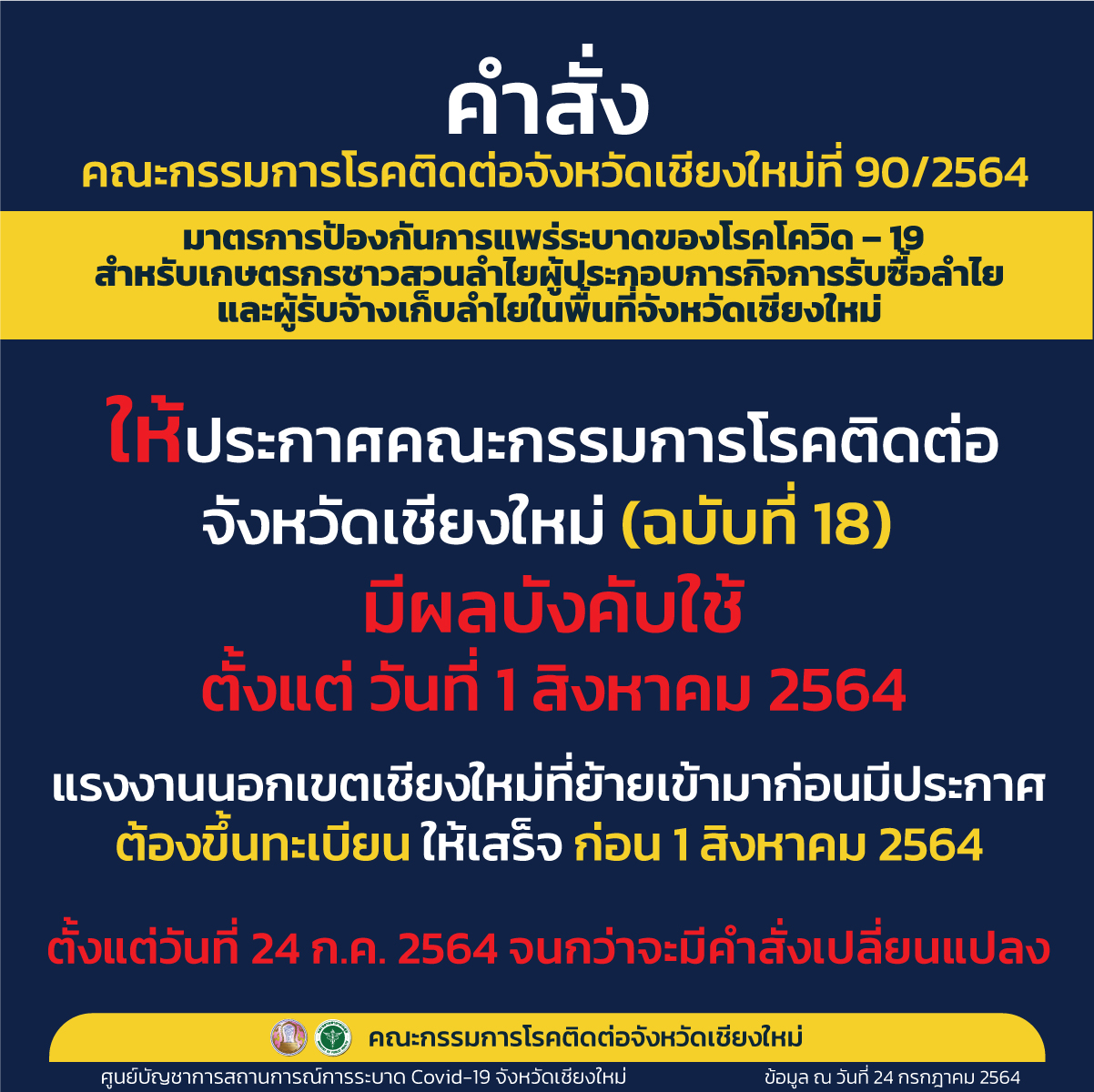 แรงงานเก็บลำไยต้องขึ้นทะเบียนให้เสร็จภายใน 1 ส.ค. 64 ต้องตรวจหาเชื้อโควิดทุกคน เน้นให้เก็บในพื้นที่หากจะเคลื่อนย้ายต้องแจ้ง เชียงใหม่วางมาตรการคุมเข้ม