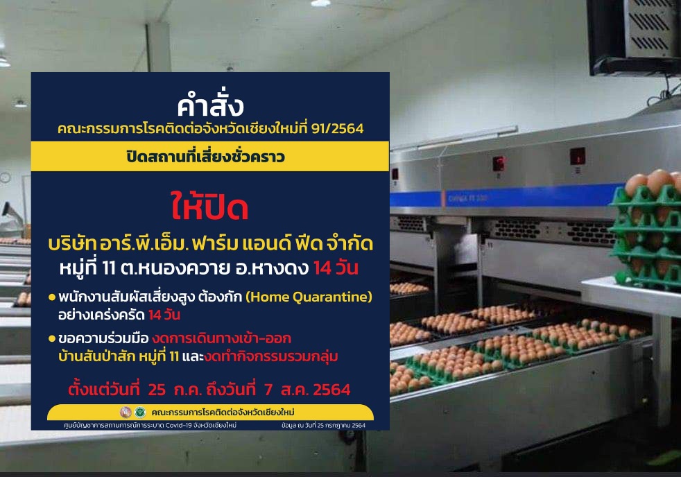 สั่งปิดฟาร์มไก่ 14 วัน หยุดวงจรระบาด หลังพบผู้ติดเชื้อแล้ว 61 ราย สั่งปิดฟาร์มไก่ 14 วัน หยุดวงจรระบาด หลังพบผู้ติดเชื้อแล้ว 61 ราย
