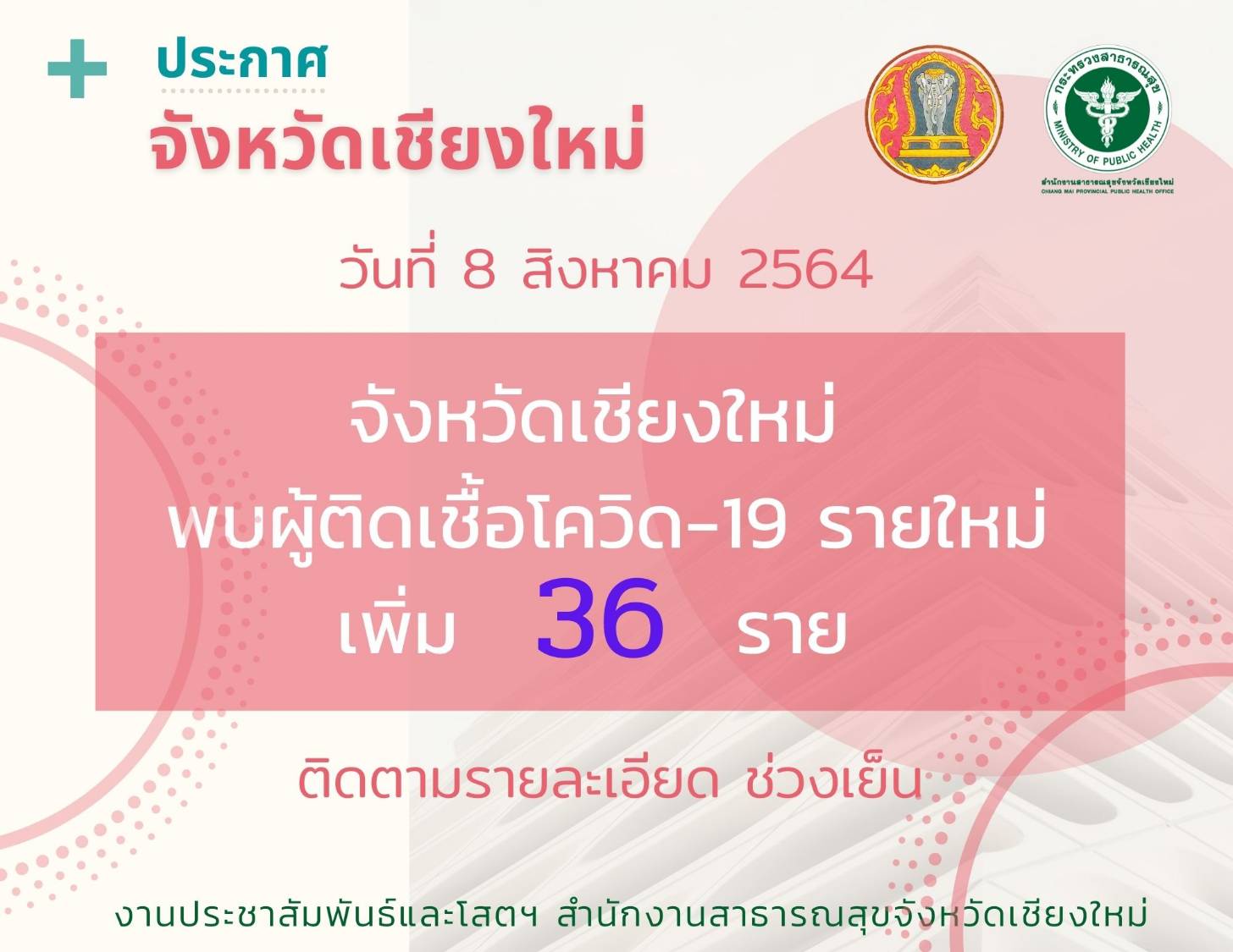 เชียงใหม่ พบผู้ติดเชื้อเพิ่ม 36 ราย ส่วนใหญ่เป็นการติดเชื้อในจังหวัด เชียงใหม่ พบผู้ติดเชื้อเพิ่ม 36 ราย ส่วนใหญ่เป็นการติดเชื้อในจังหวัด