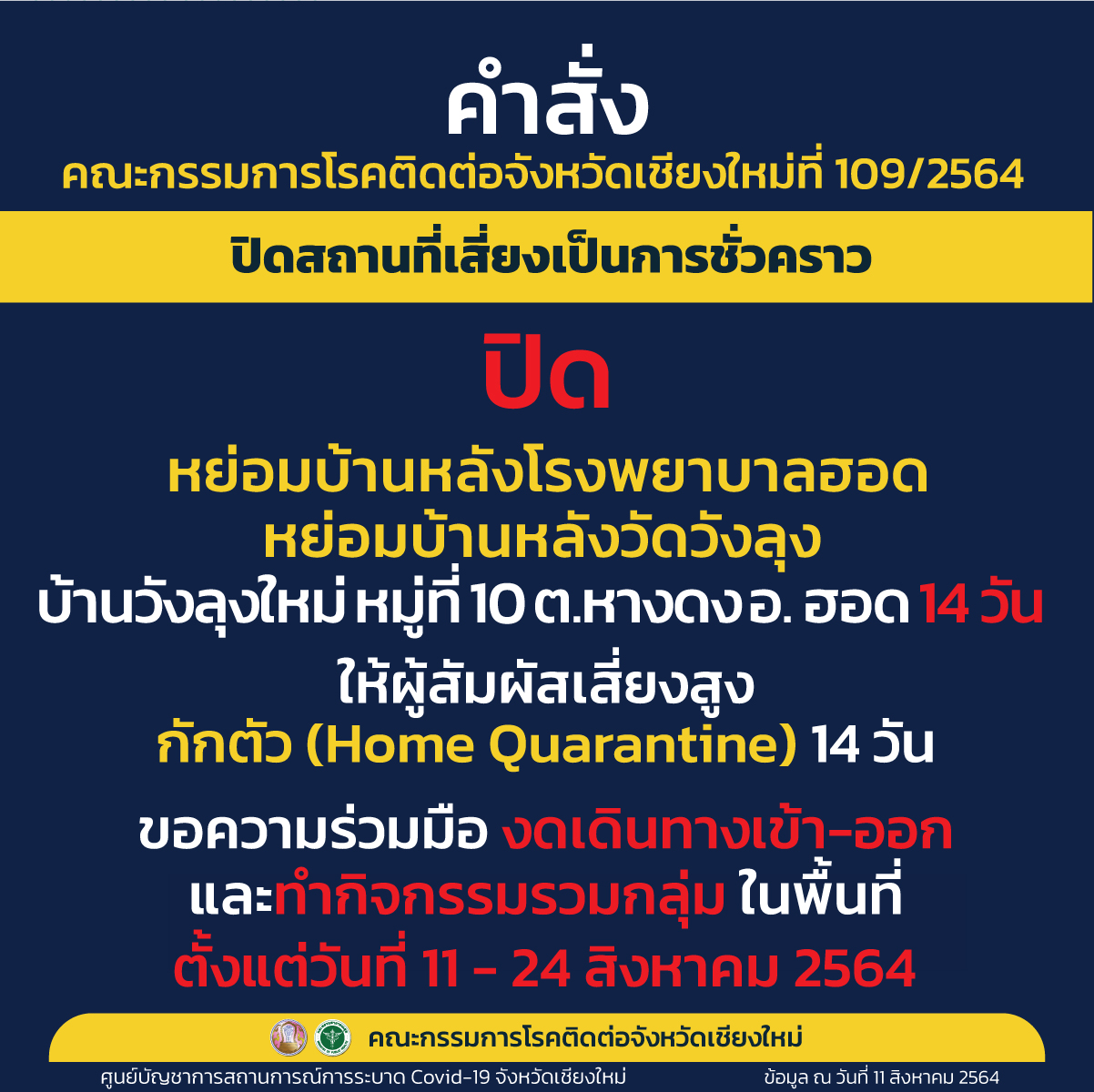 สั่งปิด บ้านวังลุงใหม่ หมู่ที่ 10 ตำบลหางดง อำเภอฮอด 14 วัน หลังพบผู้ติดเชื้อแล้ว 9 ราย