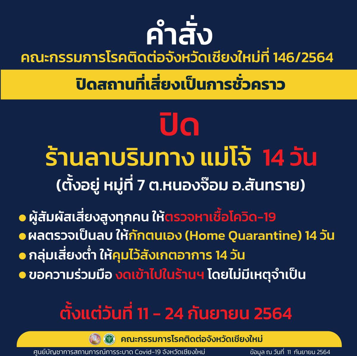 สั่งปิด ร้านลาบริมทาง แม่โจ้ ตำบลหนองจ๊อม อำเภอสันทราย เป็นเวลา 14 วัน สั่งปิด ร้านลาบริมทาง แม่โจ้ ตำบลหนองจ๊อม อำเภอสันทราย เป็นเวลา 14 วัน