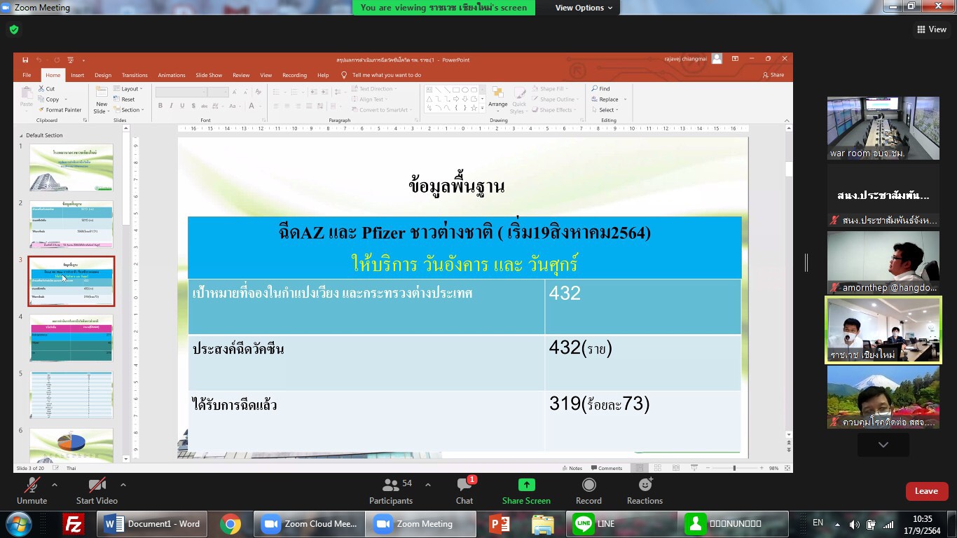 คณะกรรมการบริหารจัดการการฉีดวัคซีนจังหวัดเชียงใหม่ หารือเตรียมความพร้อมแผนการฉีดวัคซีน โควิด-19 เนื่องในวันมหิดล 24 กันยายนนี้ คณะกรรมการบริหารจัดการการฉีดวัคซีนจังหวัดเชียงใหม่ หารือเตรียมความพร้อมแผนการฉีดวัคซีน โควิด-19 เนื่องในวันมหิดล 24 กันยายนนี้