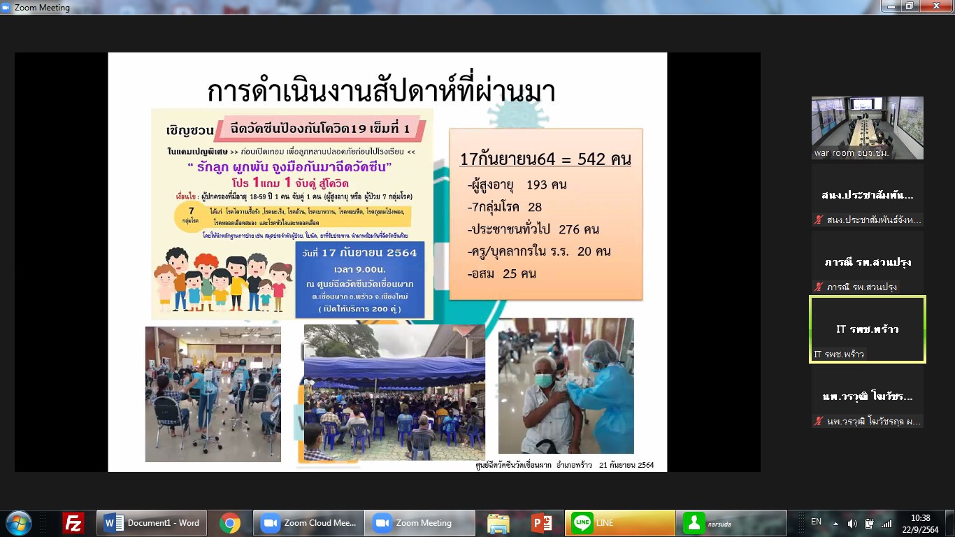 เชียงใหม่สั่งการหน่วยฉีดวัคซีนทุกแห่งเร่งติดตามยอดผู้ที่จะเข้ารับการฉีดวัคซีนในกลุ่มเป้าหมายตามแคมเปญวันมหิดล 24 กันยายนนี้ เชียงใหม่สั่งการหน่วยฉีดวัคซีนทุกแห่งเร่งติดตามยอดผู้ที่จะเข้ารับการฉีดวัคซีนในกลุ่มเป้าหมายตามแคมเปญวันมหิดล 24 กันยายนนี้