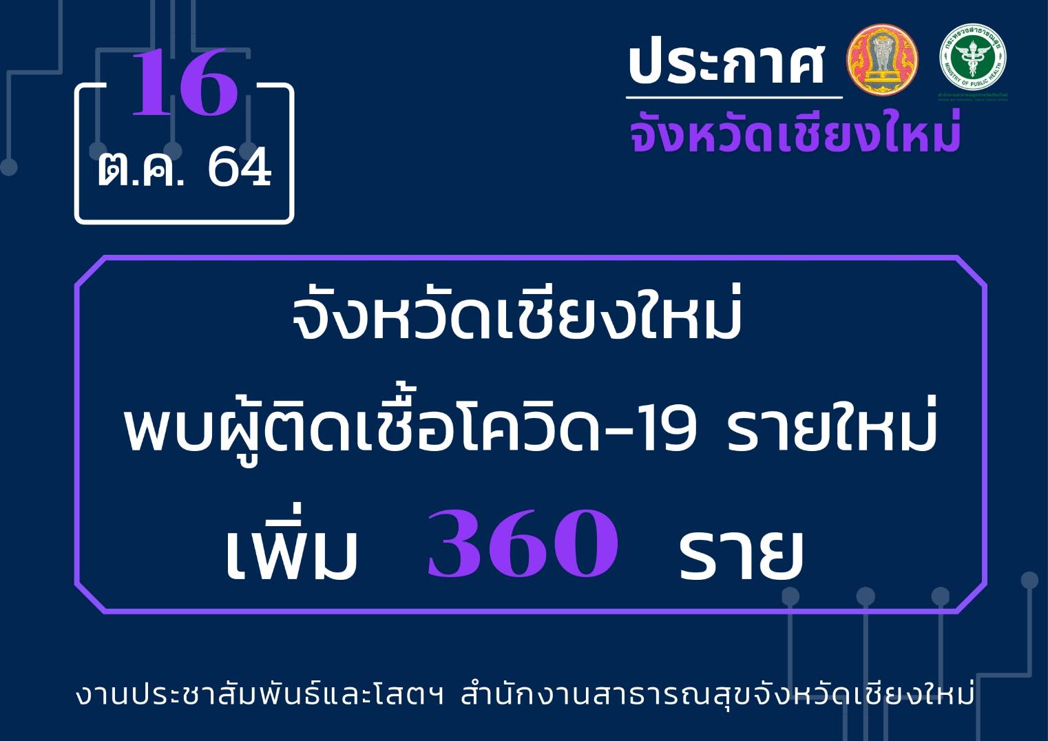 ตลาดเมืองใหม่พบผู้ติดเชื้อสูงถึง 172 ราย จากตรวจครั้งที่ 2 ของพ่อค้าแม่ค้าในตลาด ตลาดเมืองใหม่พบผู้ติดเชื้อสูงถึง 172 ราย จากตรวจครั้งที่ 2 ของพ่อค้าแม่ค้าในตลาด