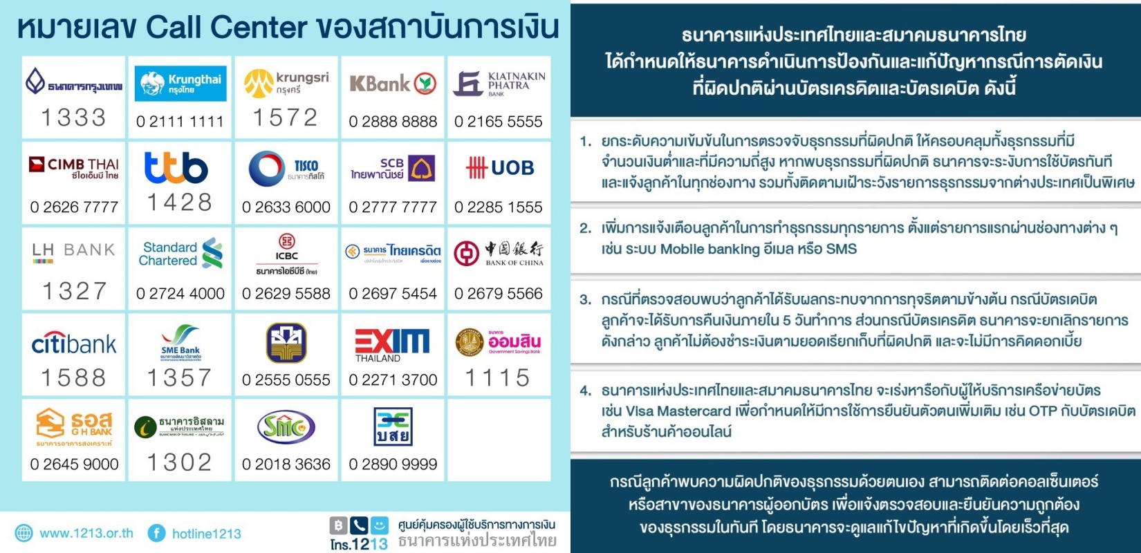 ธปท. และสมาคมธนาคารไทย ชี้แจงความคืบหน้า กรณีการตัดเงินที่ผิดปกติผ่านบัตรเครดิตและบัตรเดบิต ธปท. และสมาคมธนาคารไทย ชี้แจงความคืบหน้า กรณีการตัดเงินที่ผิดปกติผ่านบัตรเครดิตและบัตรเดบิต