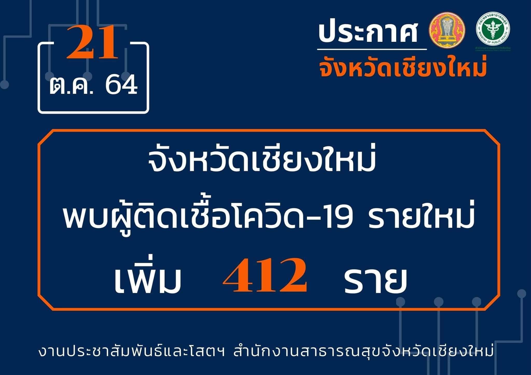 ตลาดเมืองใหม่พบผู้ติดเชื้อถึง 91 ราย จากการตรวจครั้งที่ 3 ระหว่างกักตัว ตลาดเมืองใหม่พบผู้ติดเชื้อถึง 91 ราย จากการตรวจครั้งที่ 3 ระหว่างกักตัว