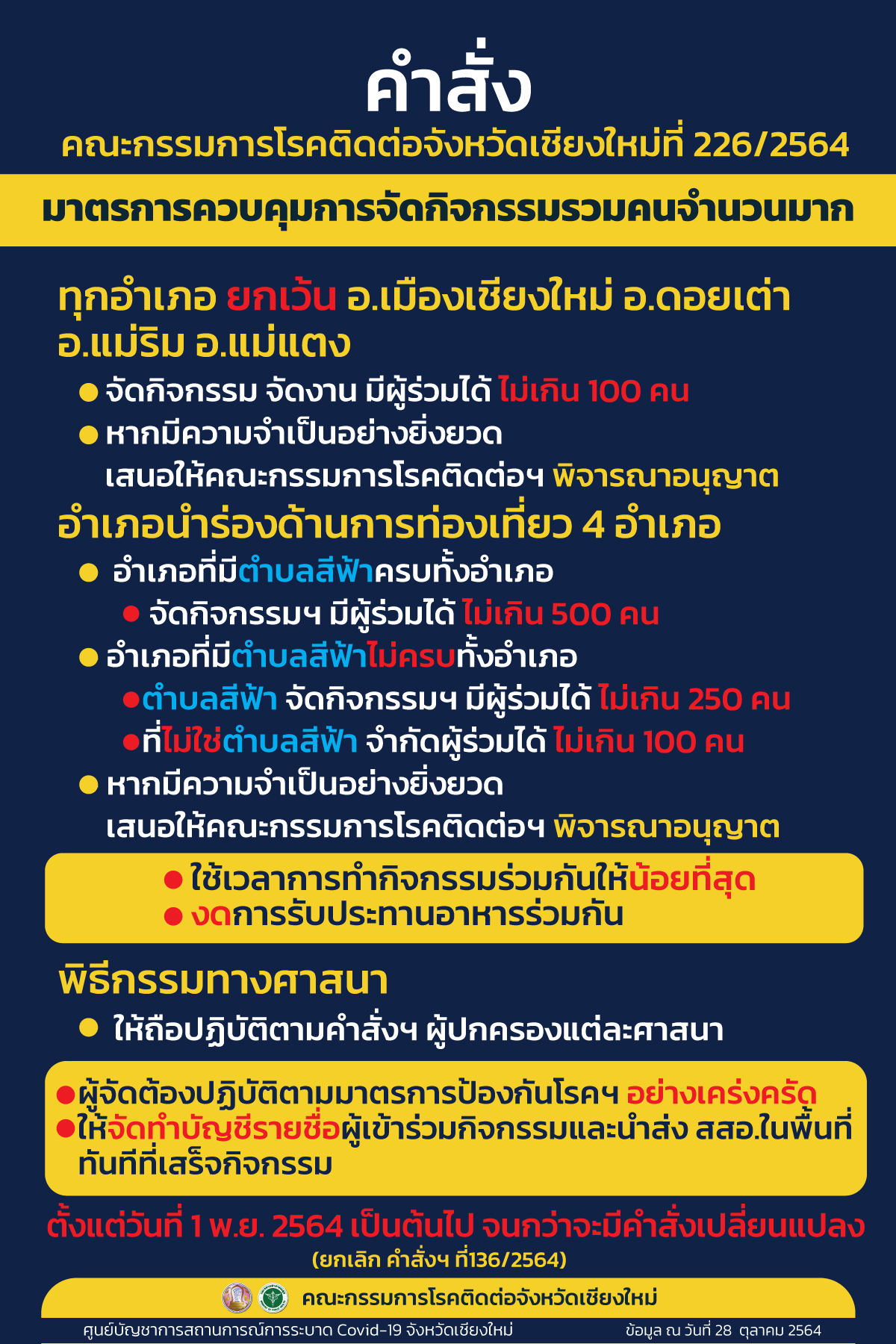 เชียงใหม่ ออกมาตรการจัดกิจกรรมรวมกลุ่มได้ไม่เกิน 100 คน เชียงใหม่ ออกมาตรการจัดกิจกรรมรวมกลุ่มได้ไม่เกิน 100 คน
