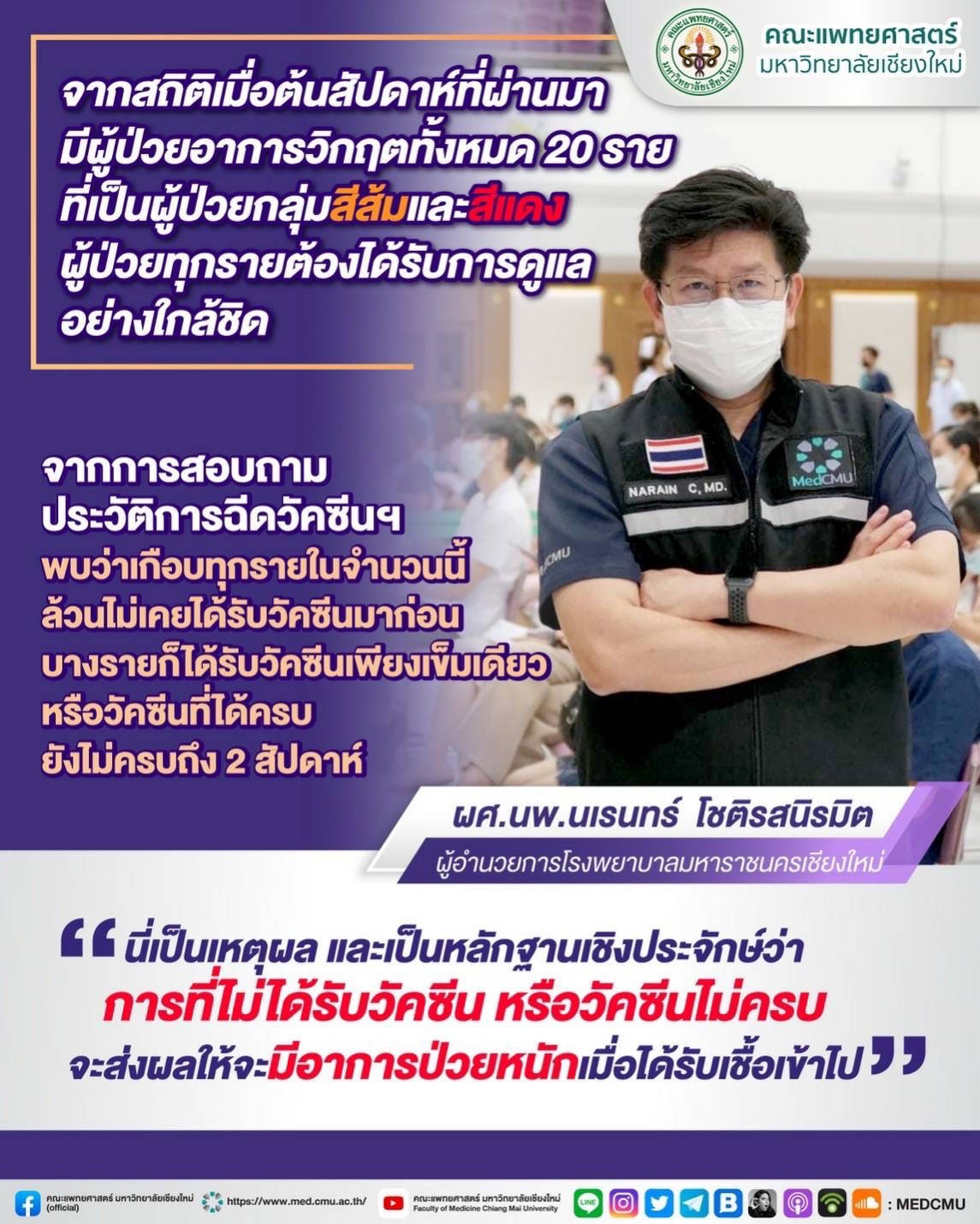 เชียงใหม่พบผู้ติดเชื้อลดลง เร่งให้กลุ่มเสี่ยงสูงเข้ารับการฉีดวัคซีนโดยเร็ว เชียงใหม่พบผู้ติดเชื้อลดลง เร่งให้กลุ่มเสี่ยงสูงเข้ารับการฉีดวัคซีนโดยเร็ว