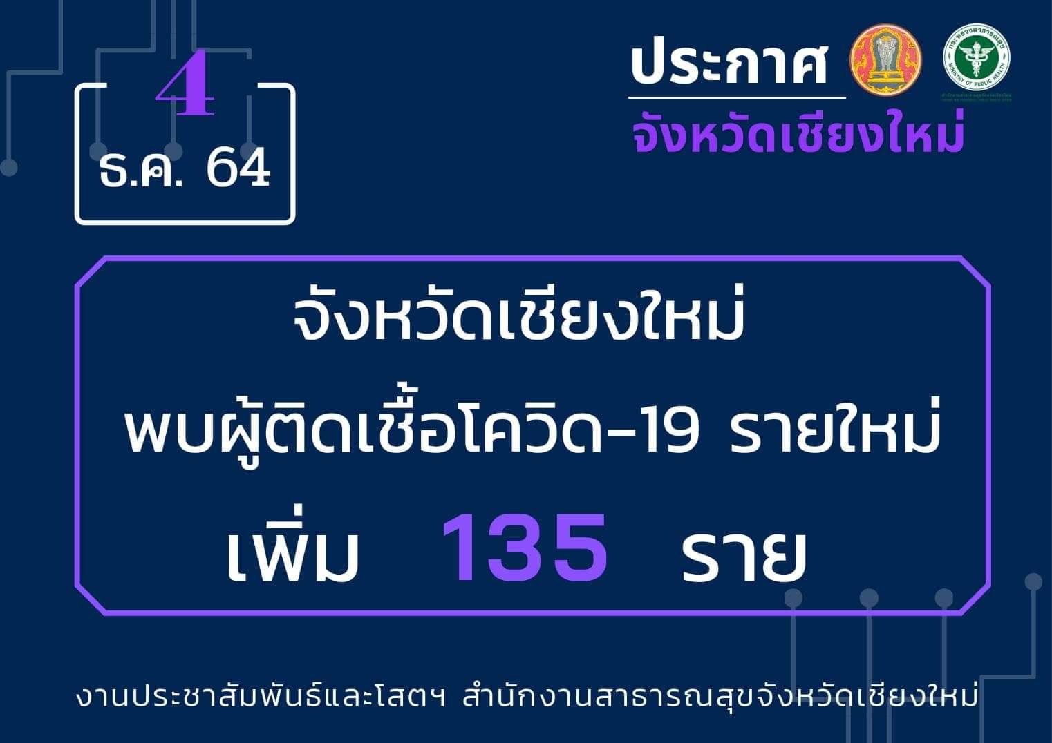 เชียงใหม่ พบคลัสเตอร์ใหม่กลุ่มเพื่อนหอพัก รับประทานอาหารร่วมกัน เชียงใหม่ พบคลัสเตอร์ใหม่กลุ่มเพื่อนหอพัก รับประทานอาหารร่วมกัน