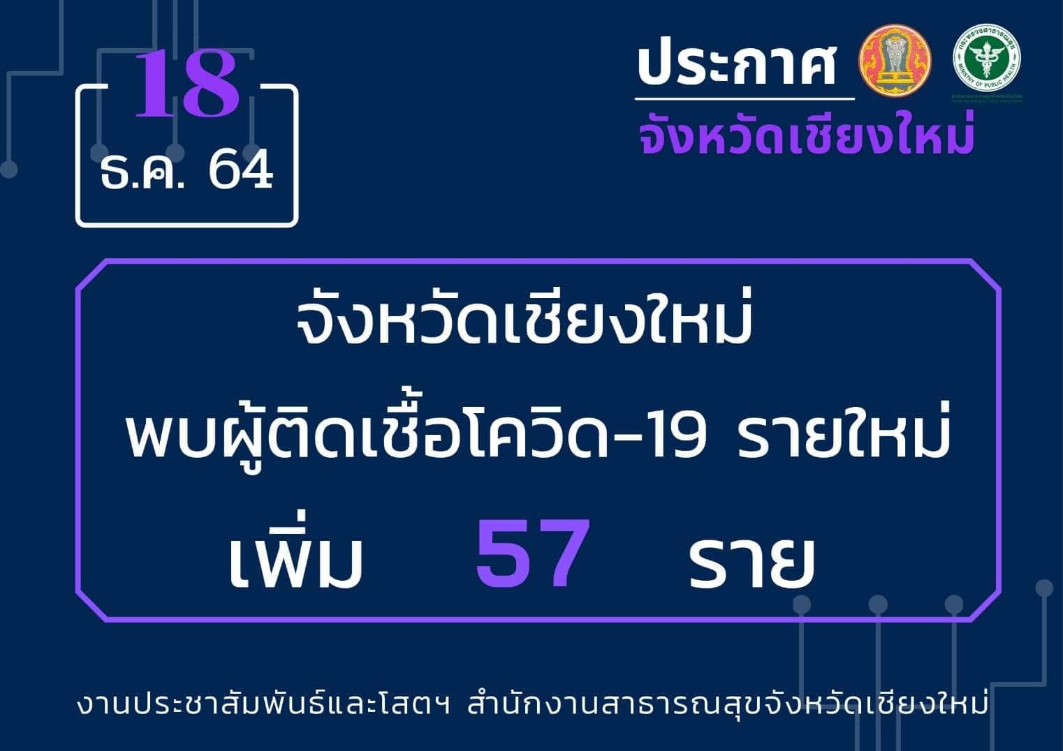 เชียงใหม่ดีขึ้นอย่างต่อเนื่อง พบผู้ติดเชื้อรายใหม่ ต่ำกว่า 100 ติดต่อกันเป็นวันที่ 10 เชียงใหม่ดีขึ้นอย่างต่อเนื่อง พบผู้ติดเชื้อรายใหม่ ต่ำกว่า 100 ติดต่อกันเป็นวันที่ 10