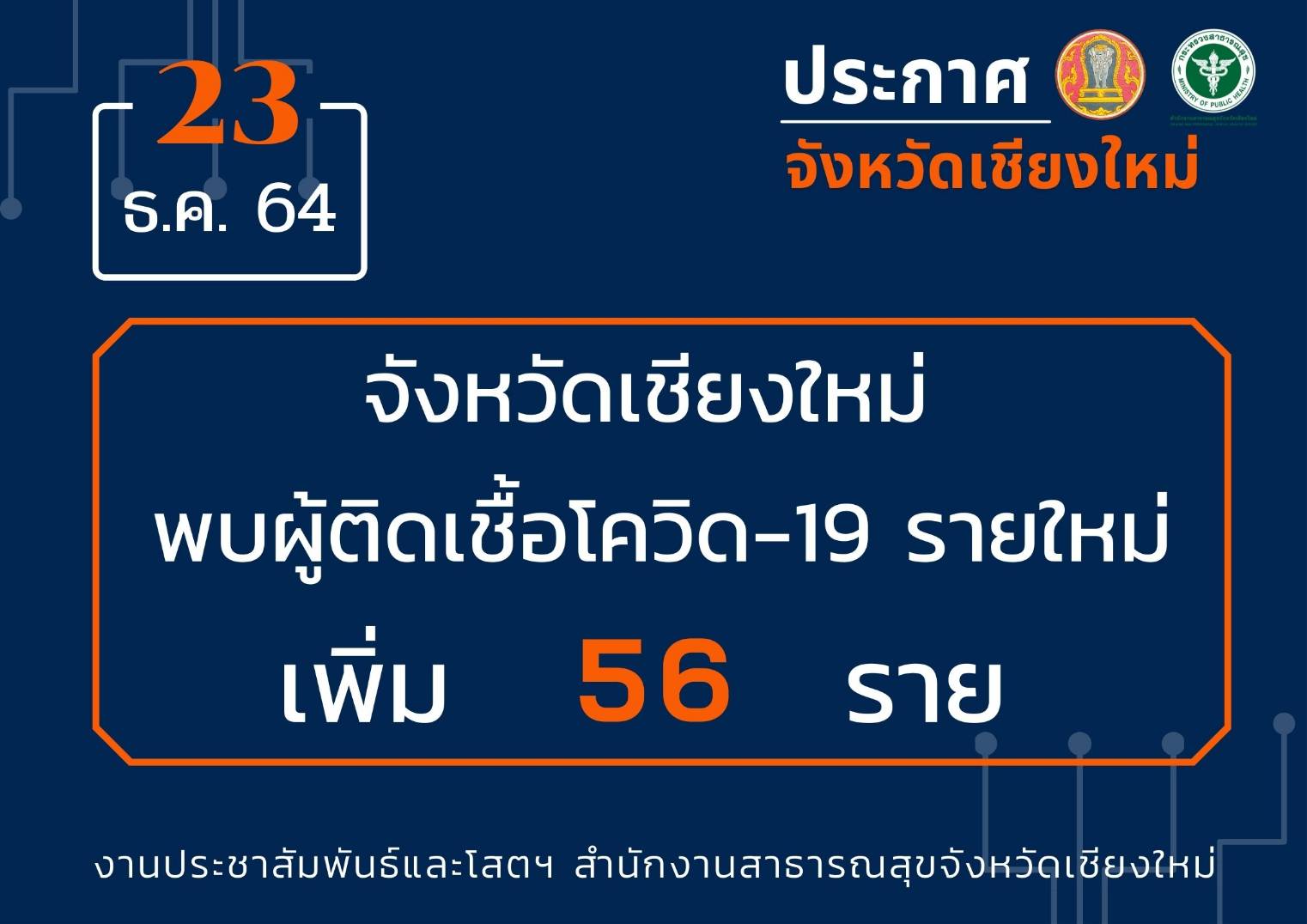 เชียงใหม่พบผู้ติดเชื้อโควิด-19 รายใหม่ลดลงอย่างต่อเนื่อง เชียงใหม่พบผู้ติดเชื้อโควิด-19 รายใหม่ลดลงอย่างต่อเนื่อง