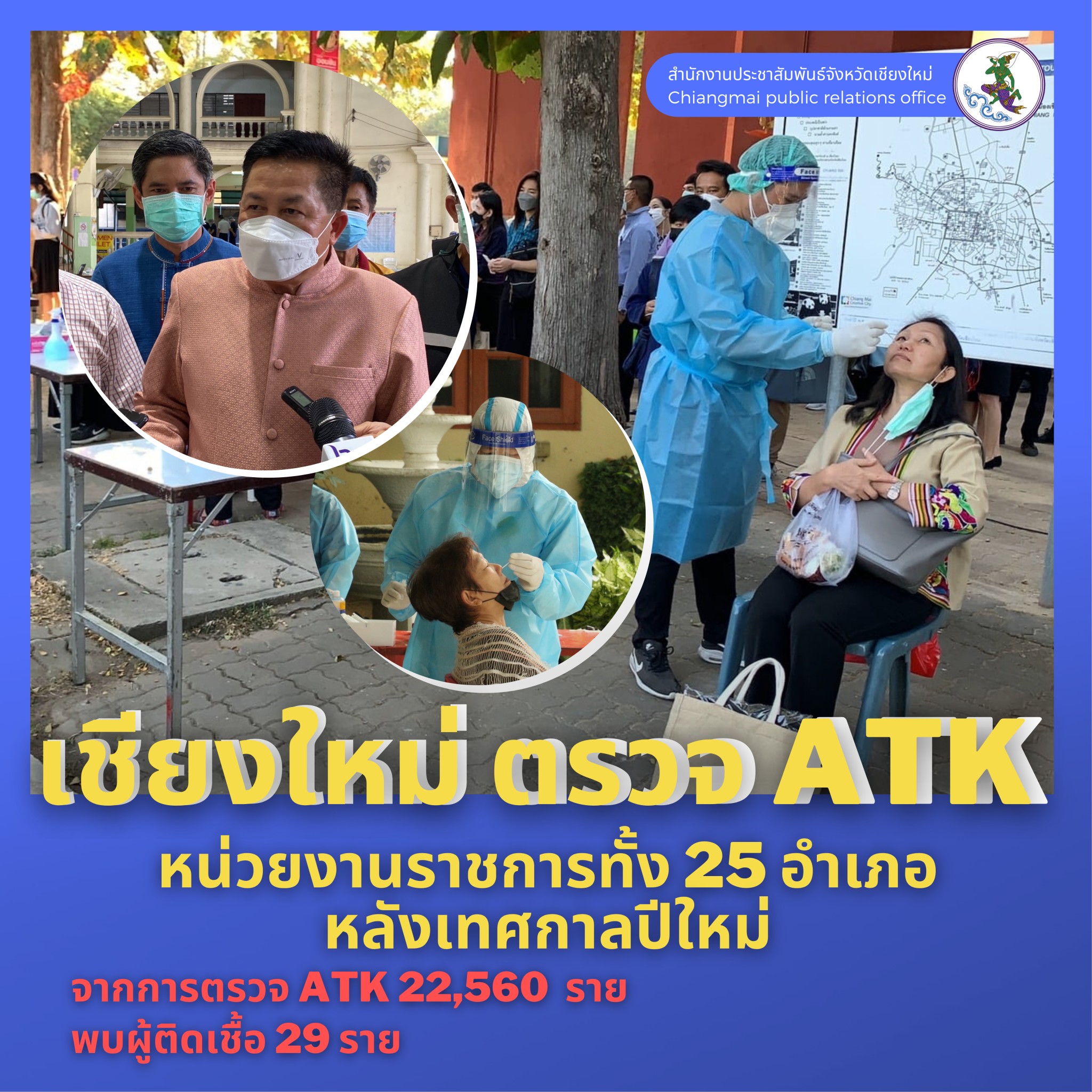 เชียงใหม่ ตรวจหาเชื้อด้วย ATK ในหน่วยงานราชการทั้ง 25 อำเภอ หลังเทศกาลปีใหม่ พบผู้มีผลบวก 29 ราย เชียงใหม่ ตรวจหาเชื้อด้วย ATK ในหน่วยงานราชการทั้ง 25 อำเภอ หลังเทศกาลปีใหม่ พบผู้มีผลบวก 29 ราย