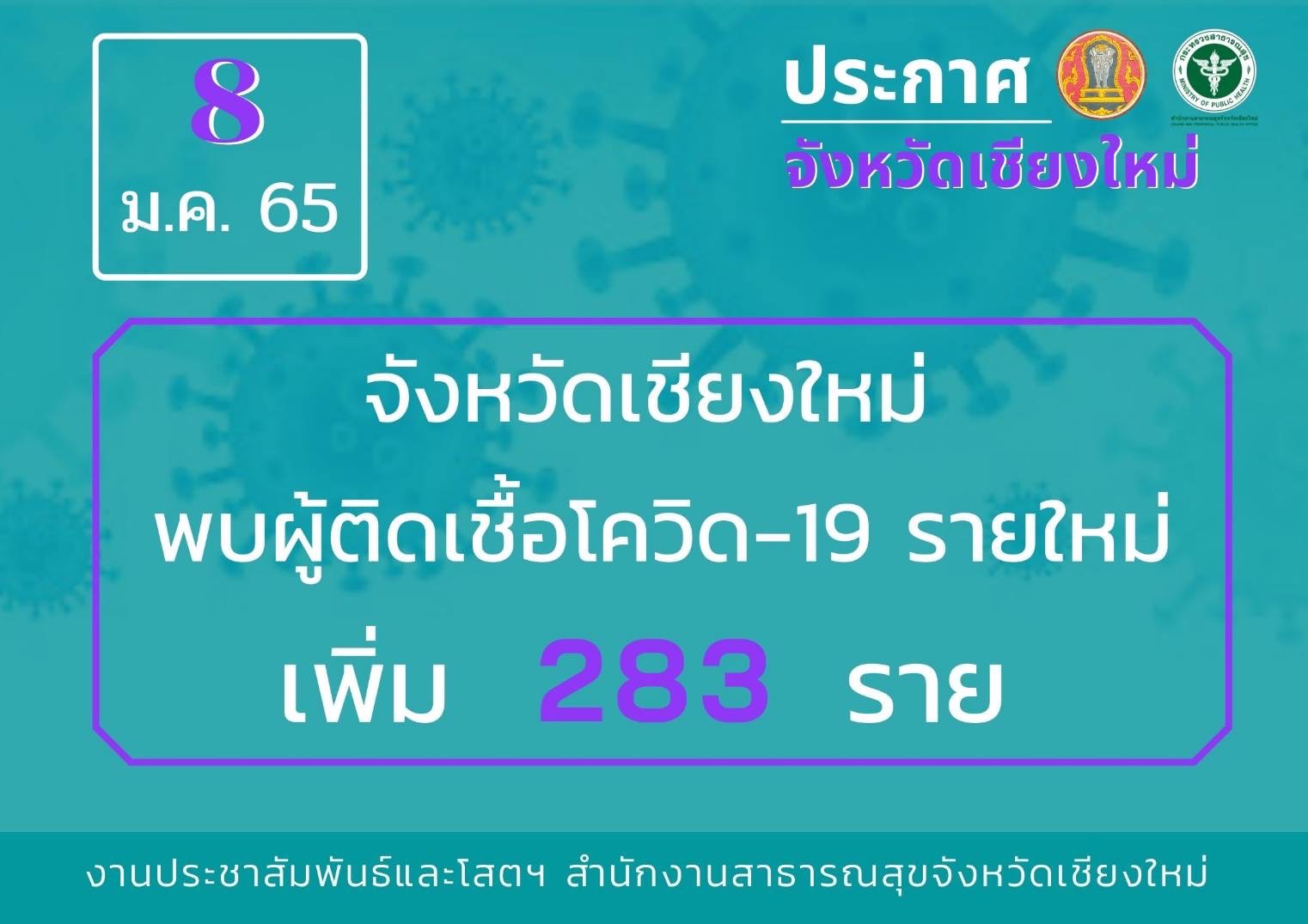 เชียงใหม่ พบผู้ติดเชื้อรายใหม่ 283 ราย รักษาหายเพิ่ม 111 ราย เชียงใหม่ พบผู้ติดเชื้อรายใหม่ 283 ราย รักษาหายเพิ่ม 111 ราย