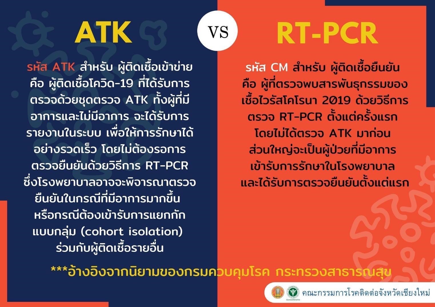 ย้ำผู้ที่ผลตรวจ ATK เป็นบวกและไม่มีอาการจะให้เข้าระบบ Home Isolation ทันที พร้อมทีมแพทย์ประเมินอาการอย่างใกล้ชิด ย้ำผู้ที่ผลตรวจ ATK เป็นบวกและไม่มีอาการจะให้เข้าระบบ Home Isolation ทันที พร้อมทีมแพทย์ประเมินอาการอย่างใกล้ชิด