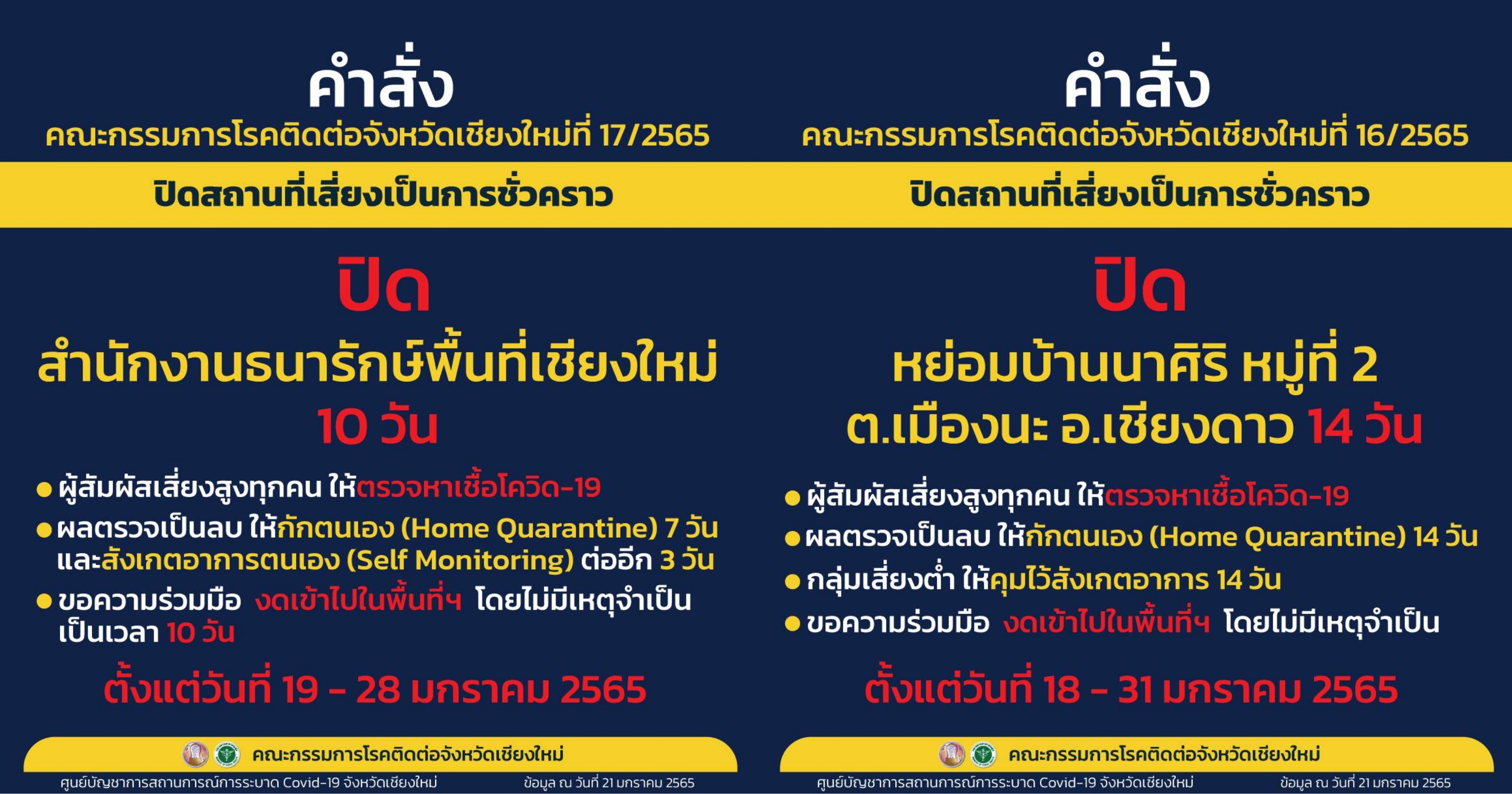 ปิดสถานที่เสี่ยงเพิ่มอีก 2 แห่ง หลังพบการติดเชื้อเป็นกลุ่มก้อน ปิดสถานที่เสี่ยงเพิ่มอีก 2 แห่ง หลังพบการติดเชื้อเป็นกลุ่มก้อน