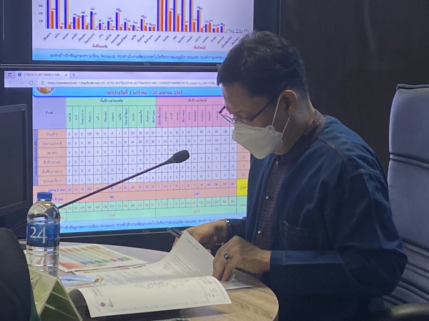 เชียงใหม่ พบจุดความร้อนลดลงกว่า 5,000 จุด ยังคงเน้นย้ำทุกหน่วยงานปฏิบัติหน้าที่อย่างเคร่งครัด เชียงใหม่ พบจุดความร้อนลดลงกว่า 5,000 จุด ยังคงเน้นย้ำทุกหน่วยงานปฏิบัติหน้าที่อย่างเคร่งครัด
