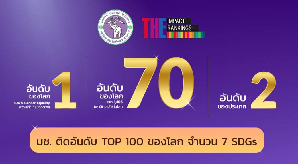 มหาวิทยาลัยเชียงใหม่ มหาวิทยาลัยแห่งความยั่งยืน อันดับที่ 70 ของโลก  จากการจัดอันดับ THE Impact Rankings 2022 และเป็นอันดับที่ 2 ของประเทศไทย