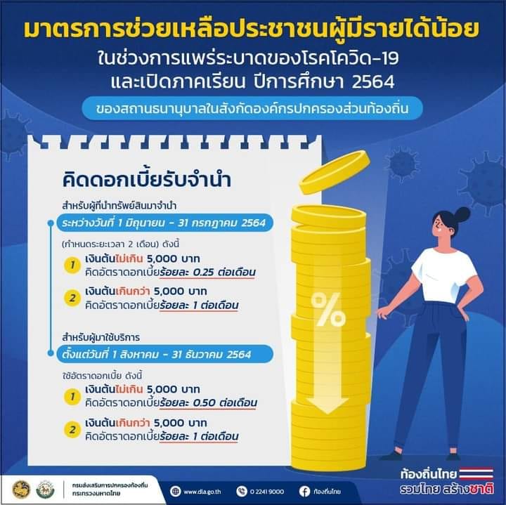 ปลัดเทศบาลนครเชียงใหม่ เผย สถานธนานุบาลเทศบาลนครเชียงใหม่ สำรองเงิน 600 ล้านบาท พร้อมลดอัตราดอกเบี้ยรับจำนำ ช่วยเหลือผู้มีรายได้น้อยให้มีเงินหมุนเวียนใช้จ่าย ในสถานการณ์โควิด-19 และช่วงเปิดภาคเรียน ปลัดเทศบาลนครเชียงใหม่ เผย สถานธนานุบาลเทศบาลนครเชียงใหม่ สำรองเงิน 600 ล้านบาท พร้อมลดอัตราดอกเบี้ยรับจำนำ ช่วยเหลือผู้มีรายได้น้อยให้มีเงินหมุนเวียนใช้จ่าย ในสถานการณ์โควิด-19 และช่วงเปิดภาคเรียน