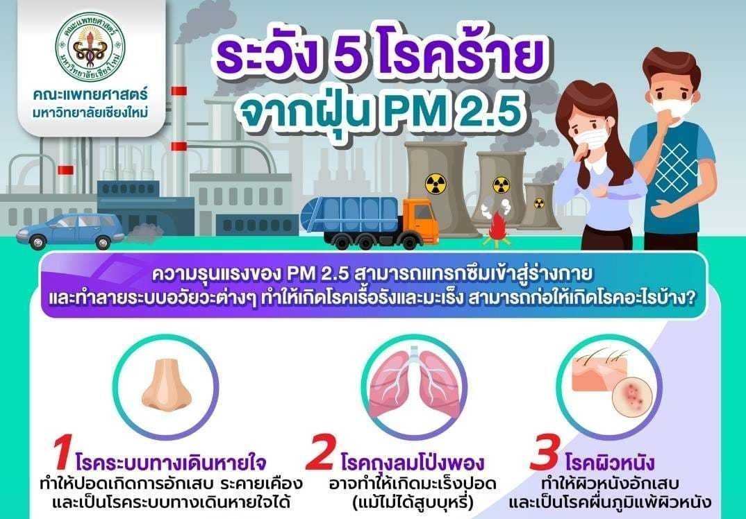 แพทย์ มช. ห่วง วิกฤตฝุ่น PM2.5 พุ่งสูงขึ้นอย่างต่อเนื่อง แนะนำประชาชนป้องกันตนเอง เลี่ยงการทำกิจกรรมกลางแจ้ง 