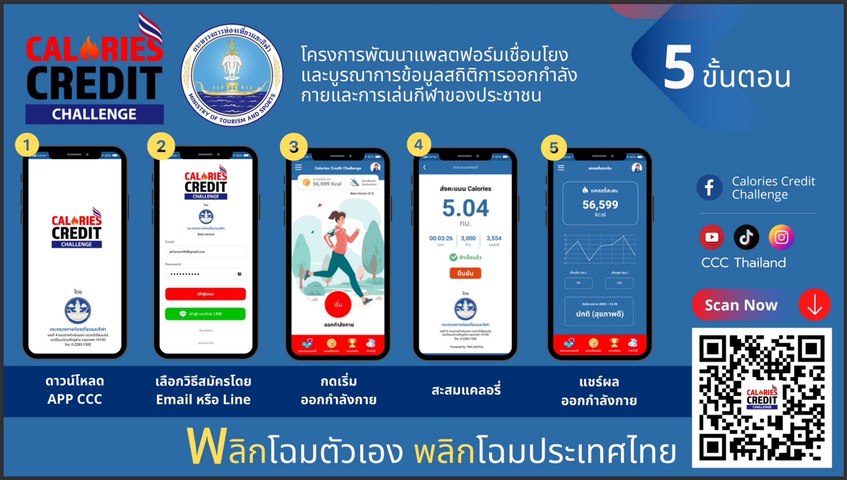 ทกจ.เชียงใหม่ จัดกิจกรรม “Calories Credit Challenge” ทกจ.เชียงใหม่ จัดกิจกรรม “Calories Credit Challenge”
