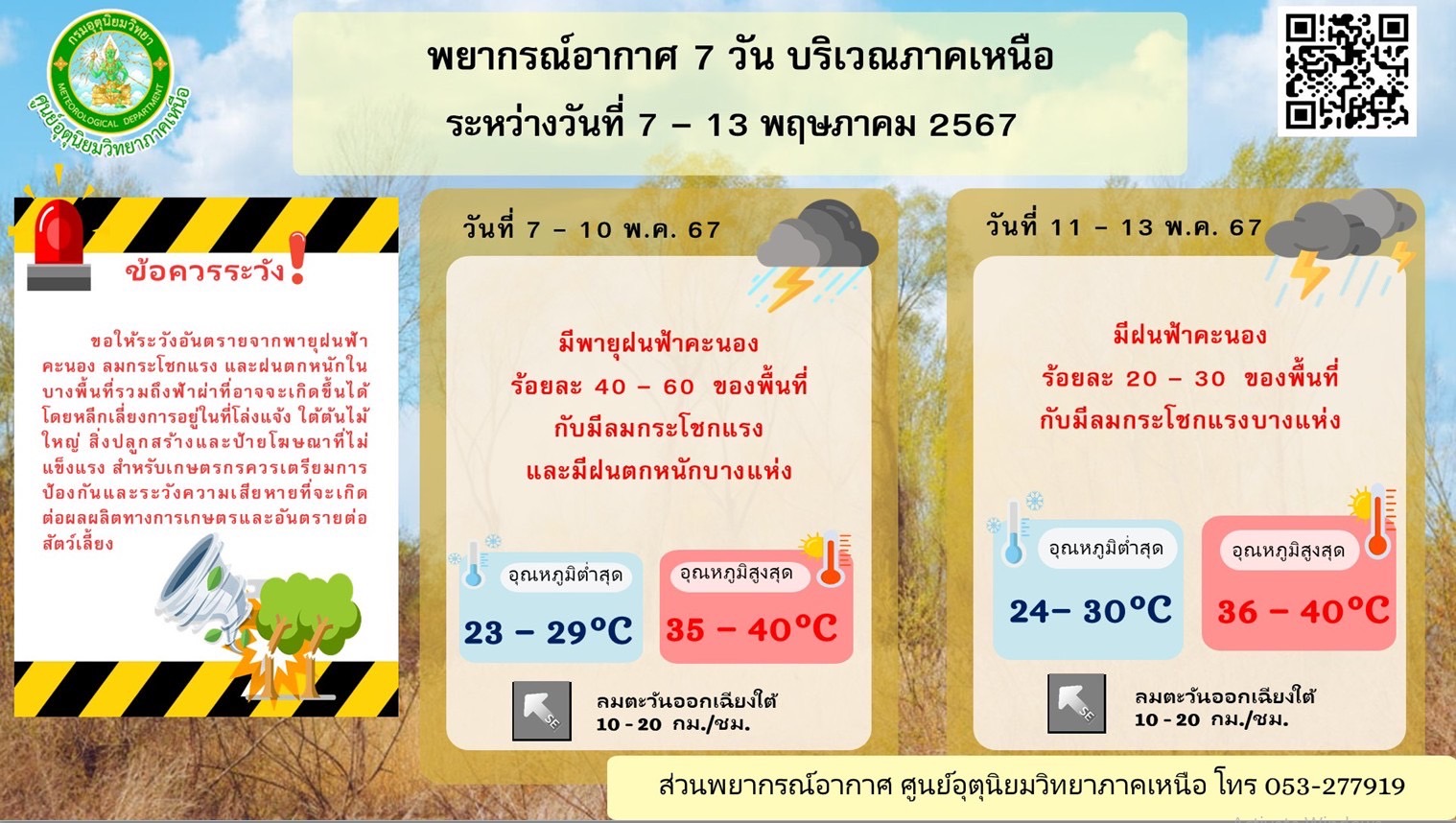 อุตุฯ เผย 7-13 พ.ค. นี้ ภาคเหนือจะมีฝนตก ทำให้อุณภูมิลดลงต่อเนื่องทั้งสัปดาห์