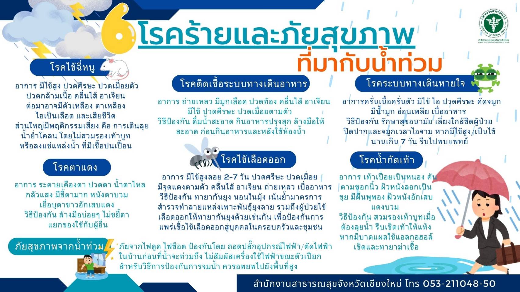 สสจ.จังหวัดเชียงใหม่ เฝ้าระวังโรคฉี่หนู และโรคที่มากับฤดูฝนพร้อมแนะนำวิธีรับมือภัยสุขภาพ สสจ.จังหวัดเชียงใหม่ เฝ้าระวังโรคฉี่หนู และโรคที่มากับฤดูฝนพร้อมแนะนำวิธีรับมือภัยสุขภาพ