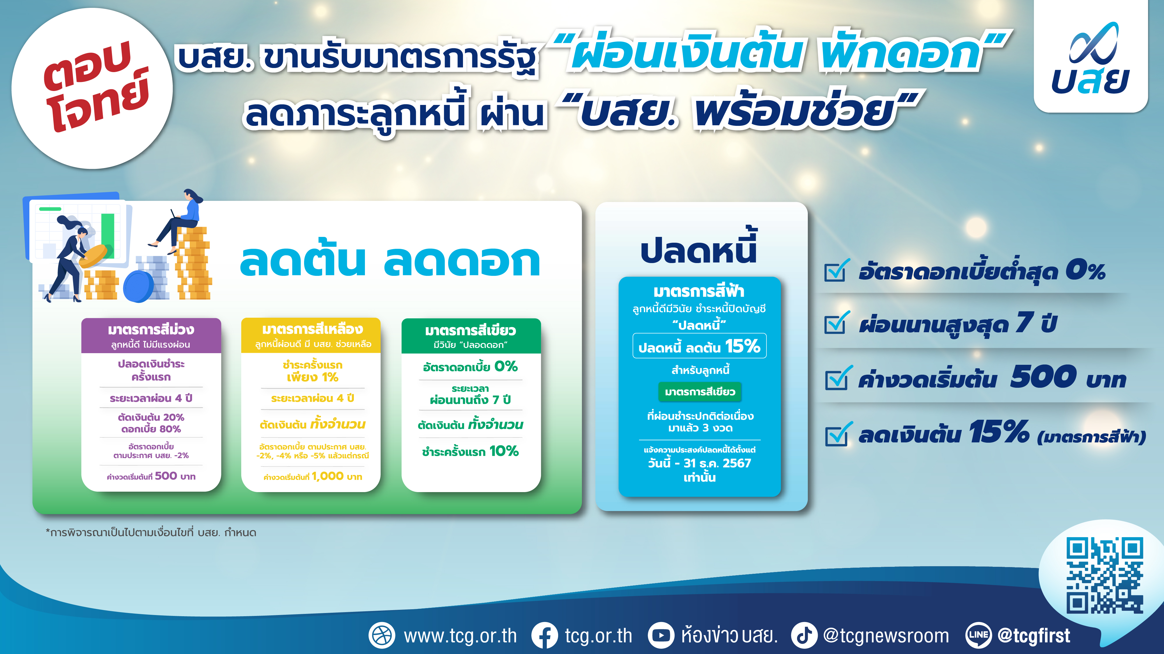 บสย. ขานรับมาตรการรัฐ “ผ่อนเงินต้น พักดอก”ลดภาระลูกหนี้ผ่าน “บสย. พร้อมช่วย” หนุน SMEs พลิกฟื้นธุรกิจ บสย. ขานรับมาตรการรัฐ “ผ่อนเงินต้น พักดอก”ลดภาระลูกหนี้ผ่าน “บสย. พร้อมช่วย” หนุน SMEs พลิกฟื้นธุรกิจ