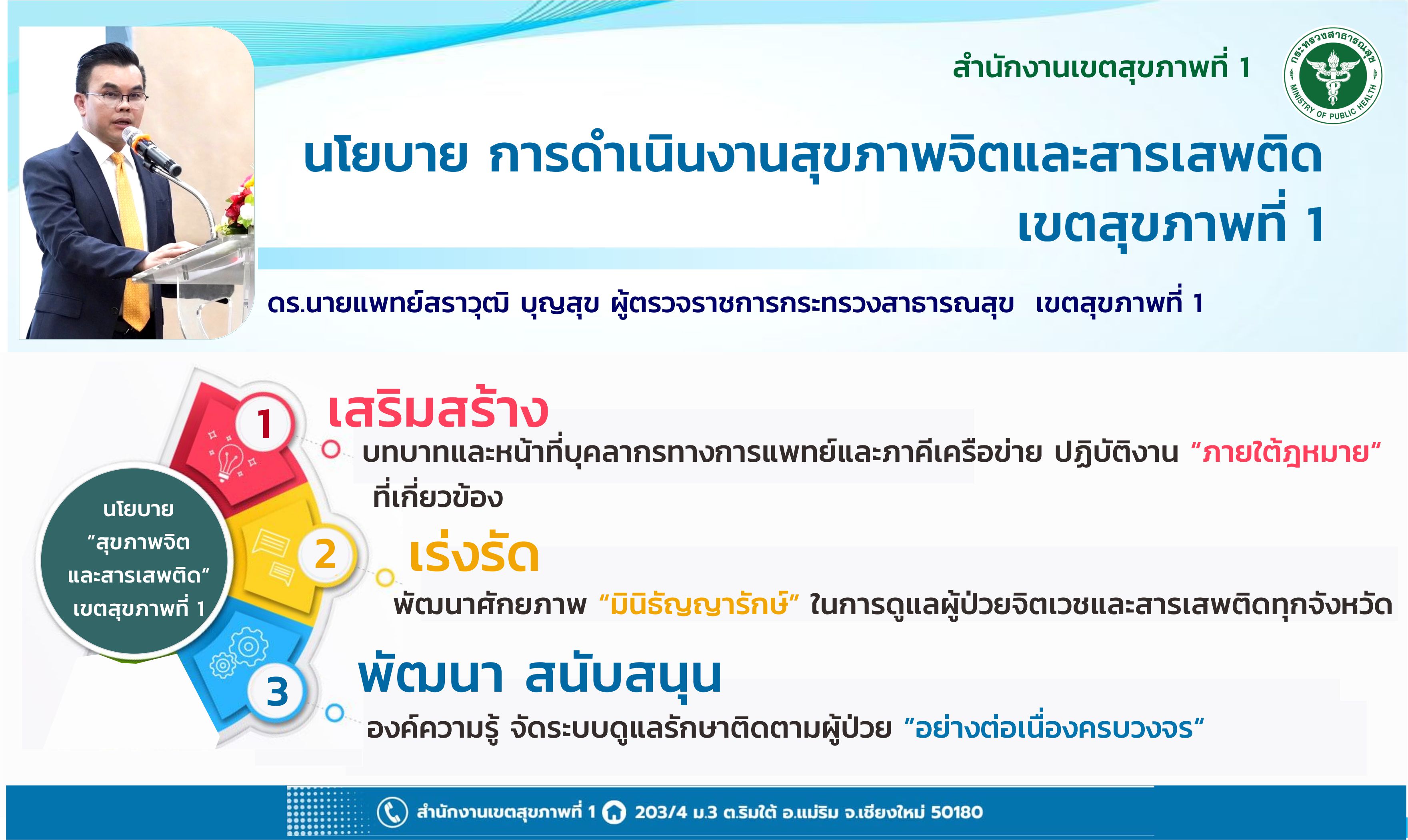 เขตสุขภาพที่ 1 “เร่งพัฒนาศักยภาพบุคลากร พร้อมทั้งทบทวนบทบาท หน้าที่ รองรับ การจัดบริการจิตเวชสารเสพติด“ เขตสุขภาพที่ 1 “เร่งพัฒนาศักยภาพบุคลากร พร้อมทั้งทบทวนบทบาท หน้าที่ รองรับ การจัดบริการจิตเวชสารเสพติด“