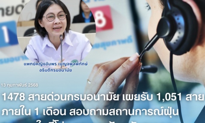 1478 สายด่วนกรมอนามัย เผยรับ 1,051 สาย ภายใน 1 เดือน สอบถามสถานการณ์ฝุ่น การเผา ในที่โล่ง และการป้องกันตนเองจากฝุ่นมากที่สุด 1478 สายด่วนกรมอนามัย เผยรับ 1,051 สาย ภายใน 1 เดือน สอบถามสถานการณ์ฝุ่น การเผา ในที่โล่ง และการป้องกันตนเองจากฝุ่นมากที่สุด