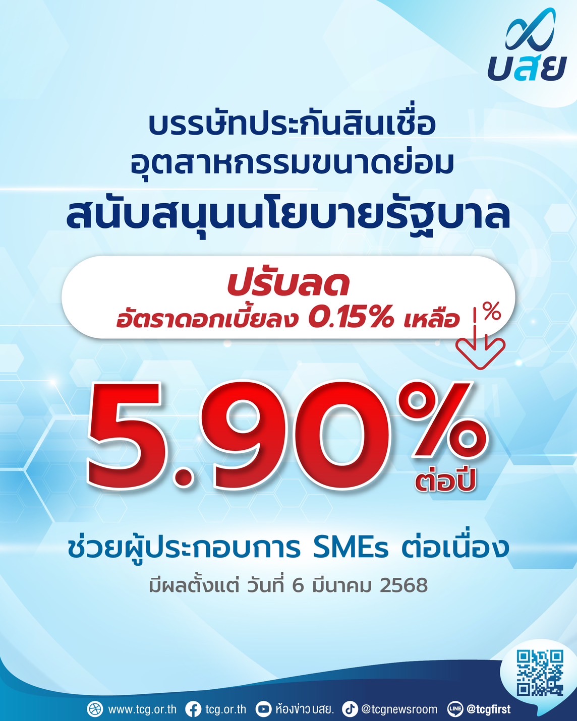 บสย. ปรับลดอัตราดอกเบี้ย Prime Rate ลง 0.15% เหลือ 5.90% ต่อปีสนับสนุนนโยบายรัฐบาล เดินหน้าช่วยเหลือ SMEs ต่อเนื่อง บสย. ปรับลดอัตราดอกเบี้ย Prime Rate ลง 0.15% เหลือ 5.90% ต่อปีสนับสนุนนโยบายรัฐบาล เดินหน้าช่วยเหลือ SMEs ต่อเนื่อง